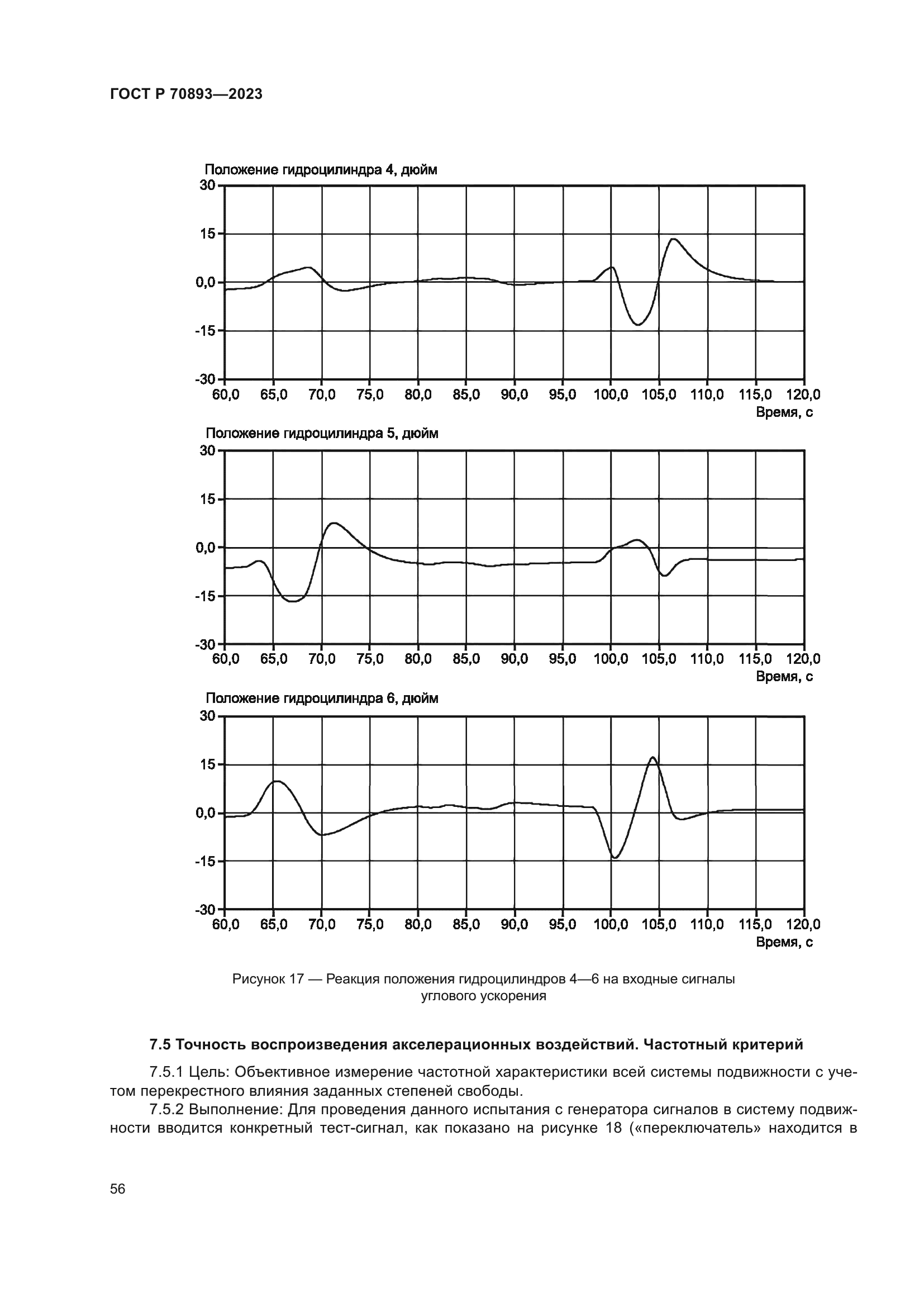 ГОСТ Р 70893-2023