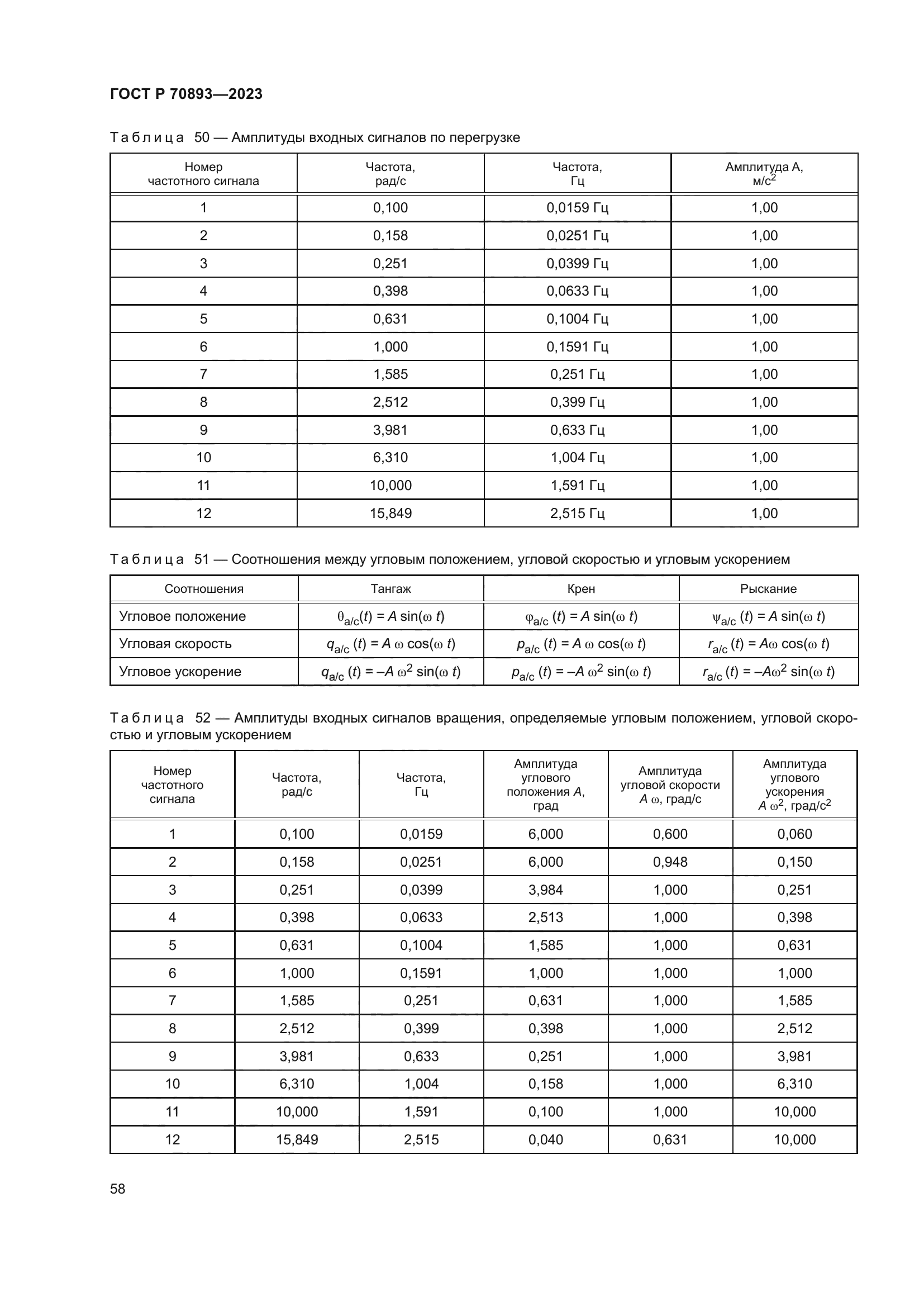 ГОСТ Р 70893-2023