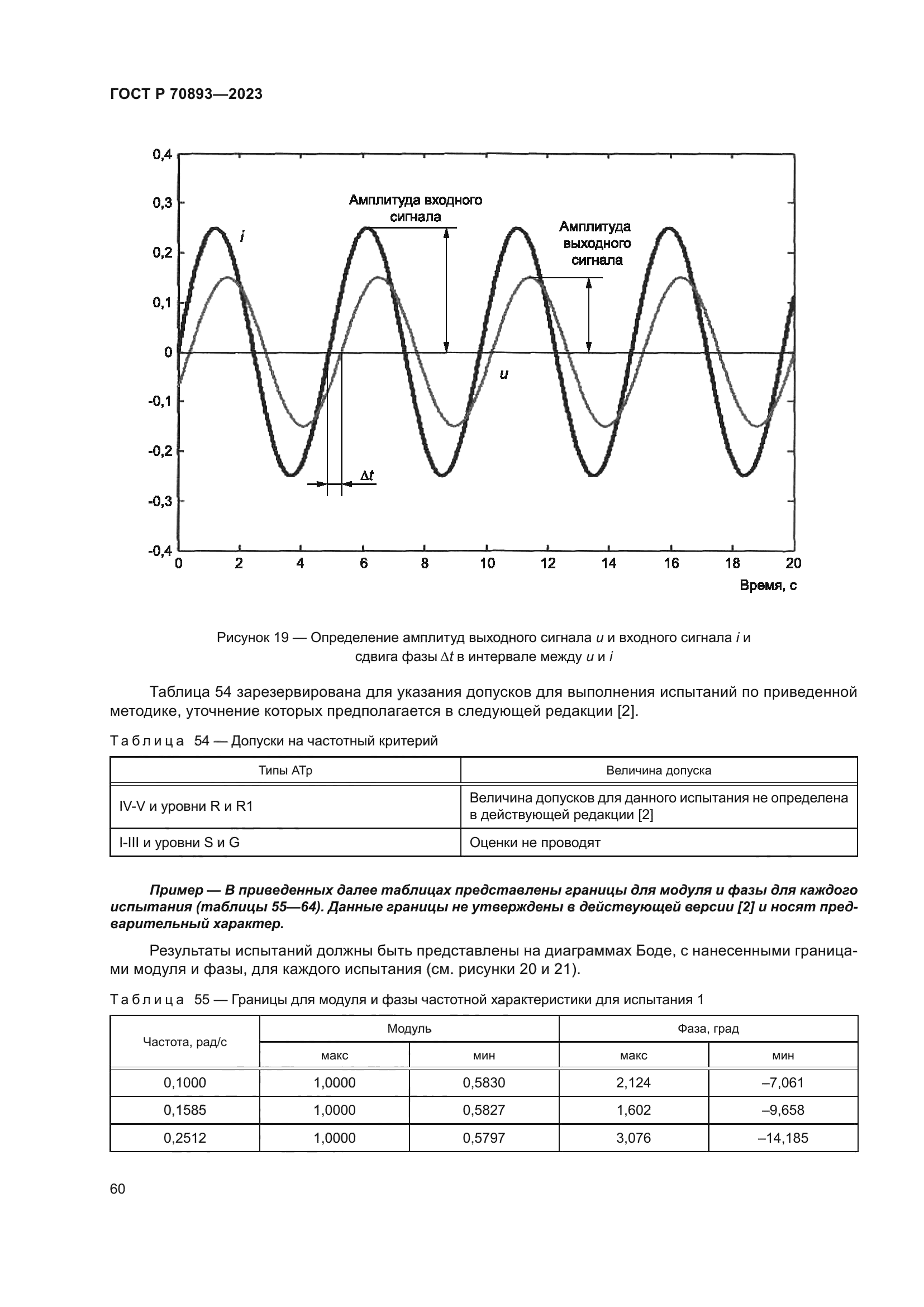 ГОСТ Р 70893-2023