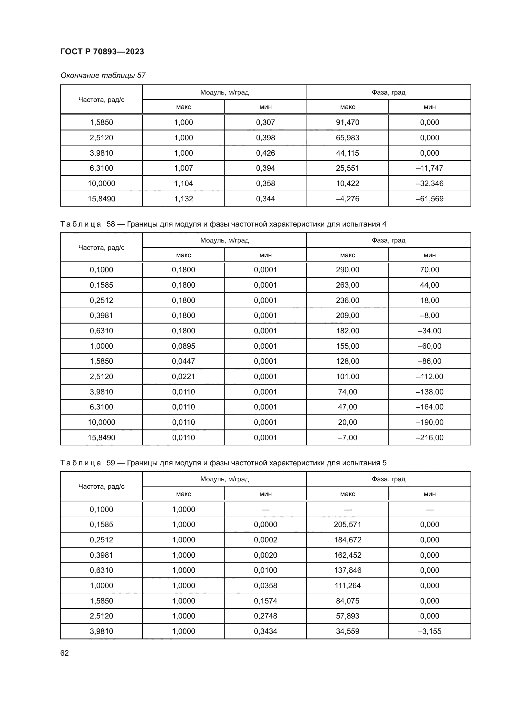 ГОСТ Р 70893-2023