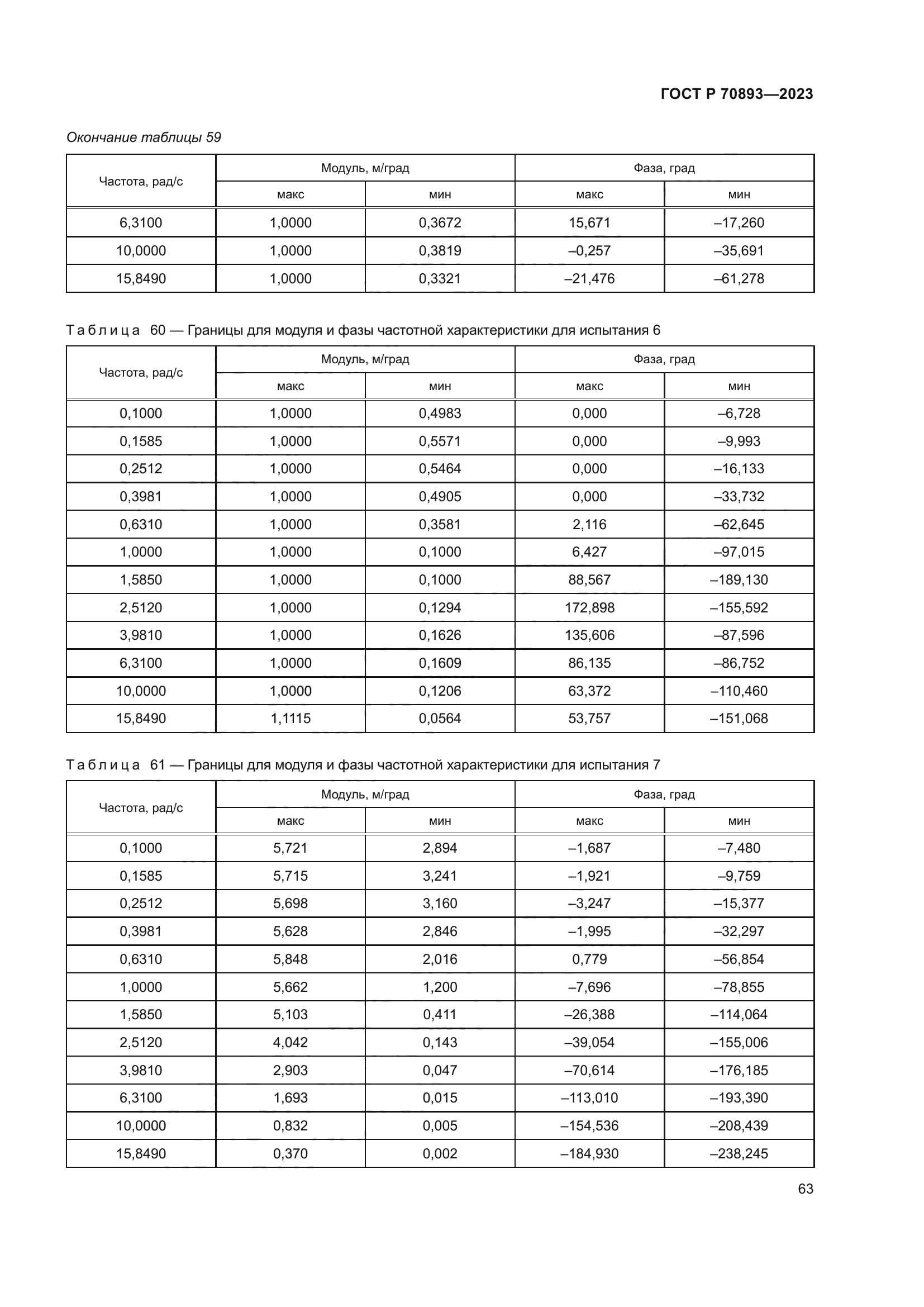 ГОСТ Р 70893-2023
