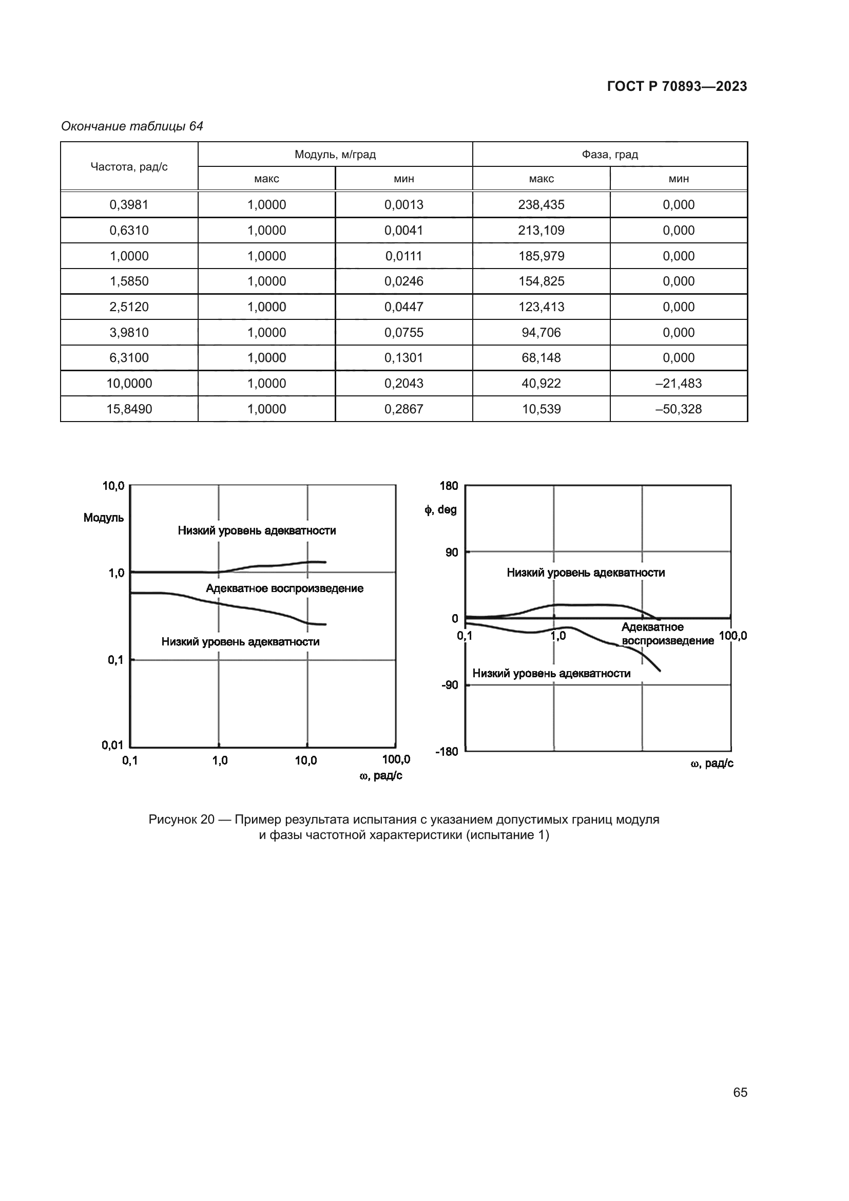 ГОСТ Р 70893-2023