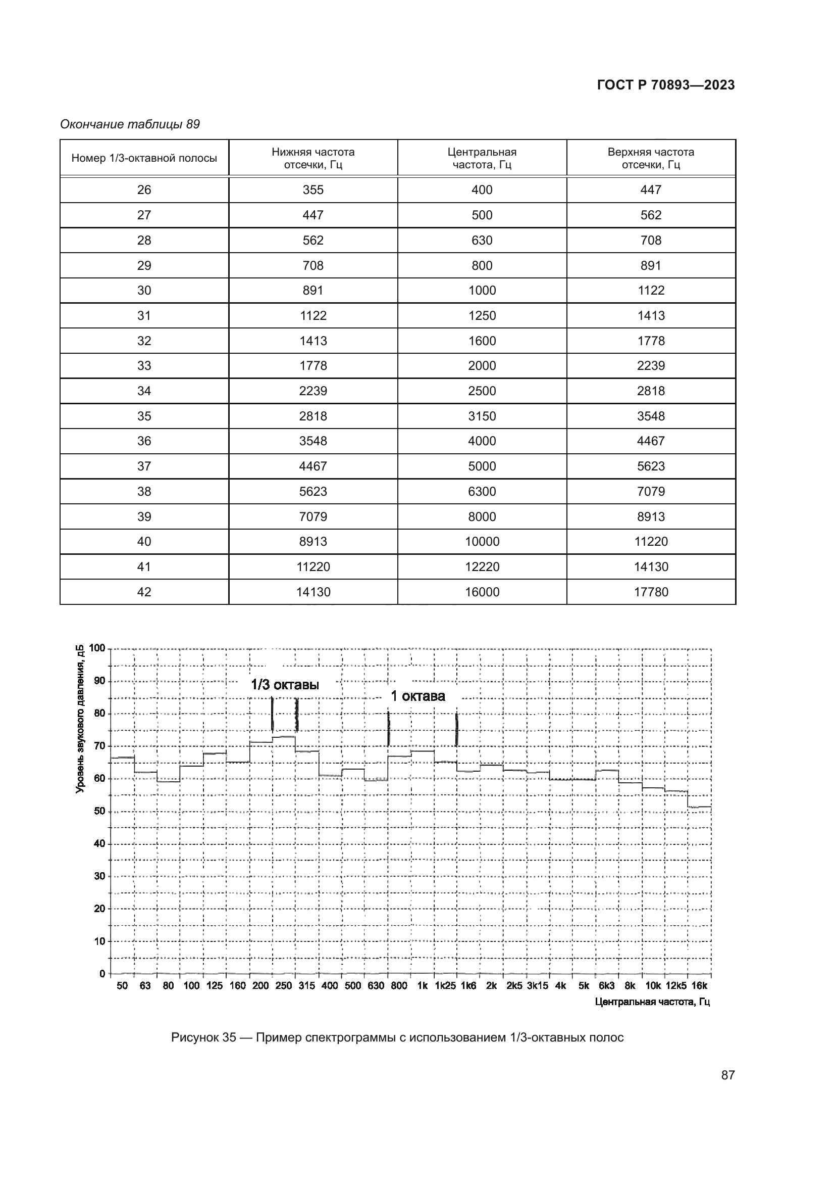 ГОСТ Р 70893-2023