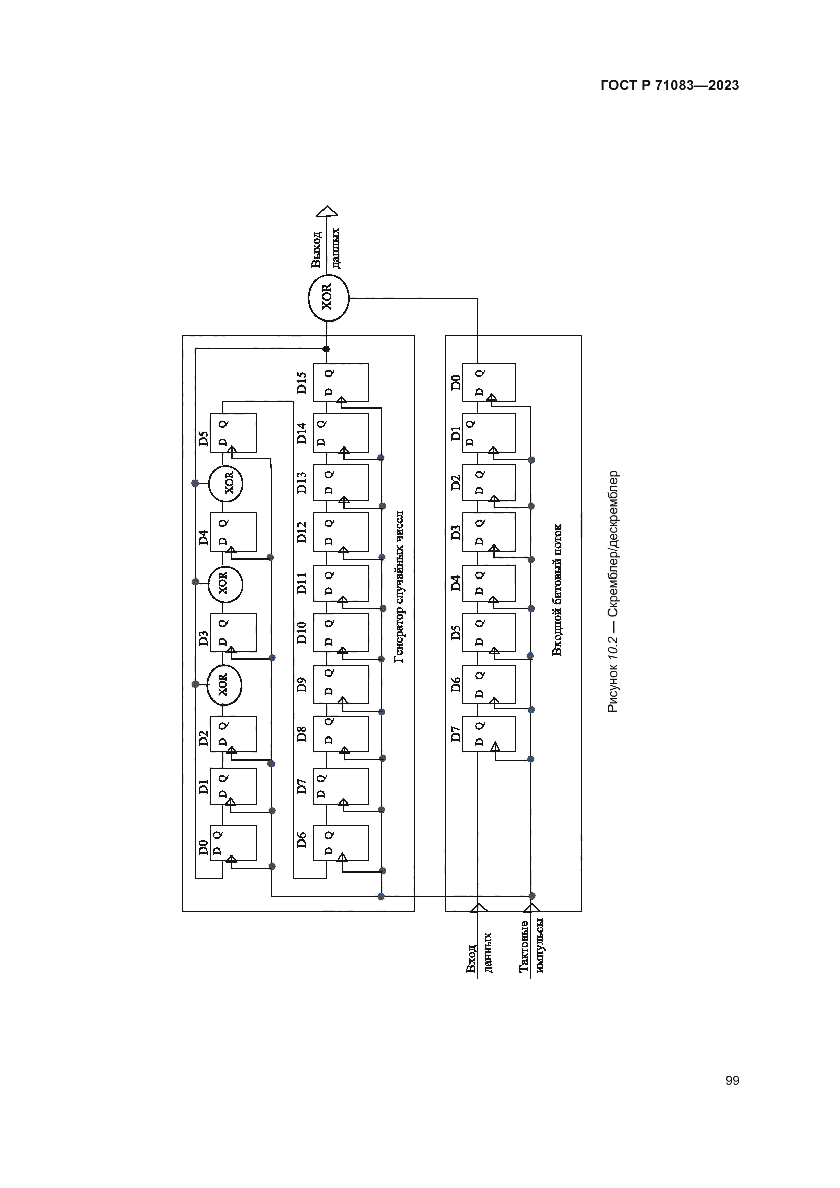 ГОСТ Р 71083-2023