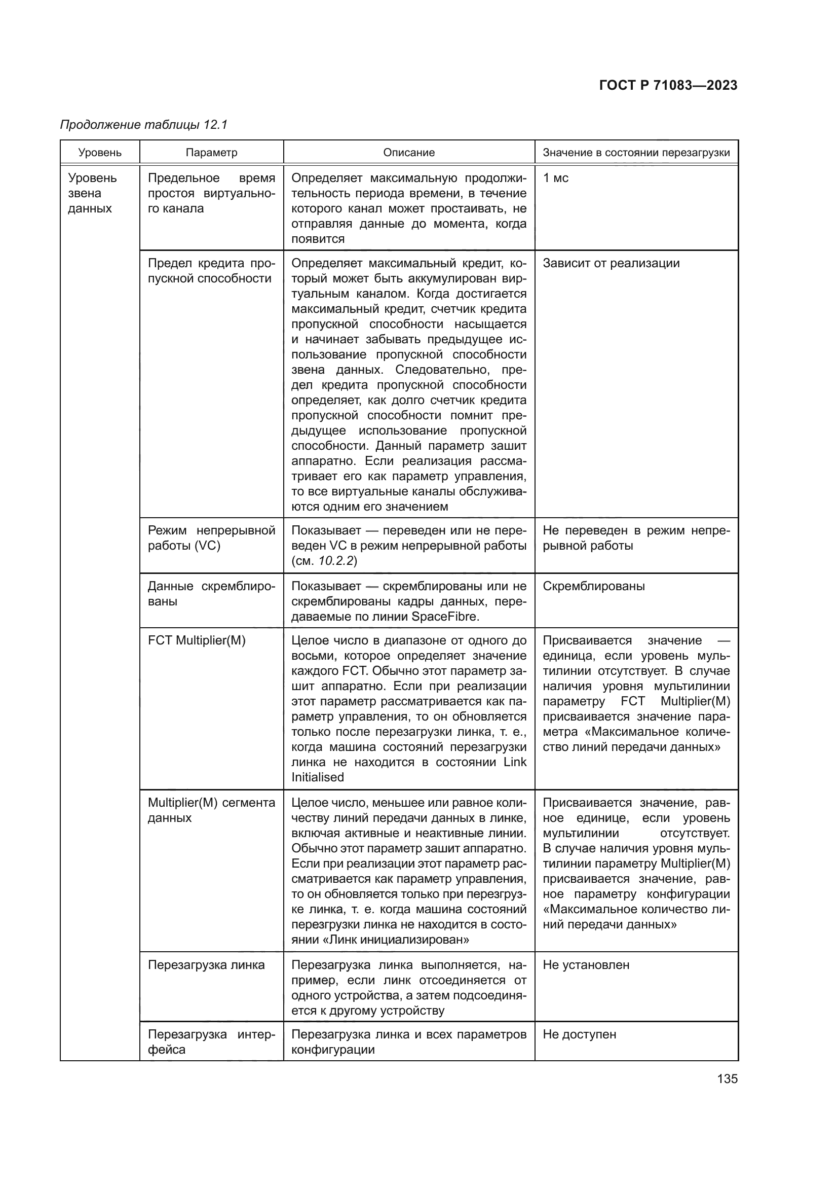 ГОСТ Р 71083-2023