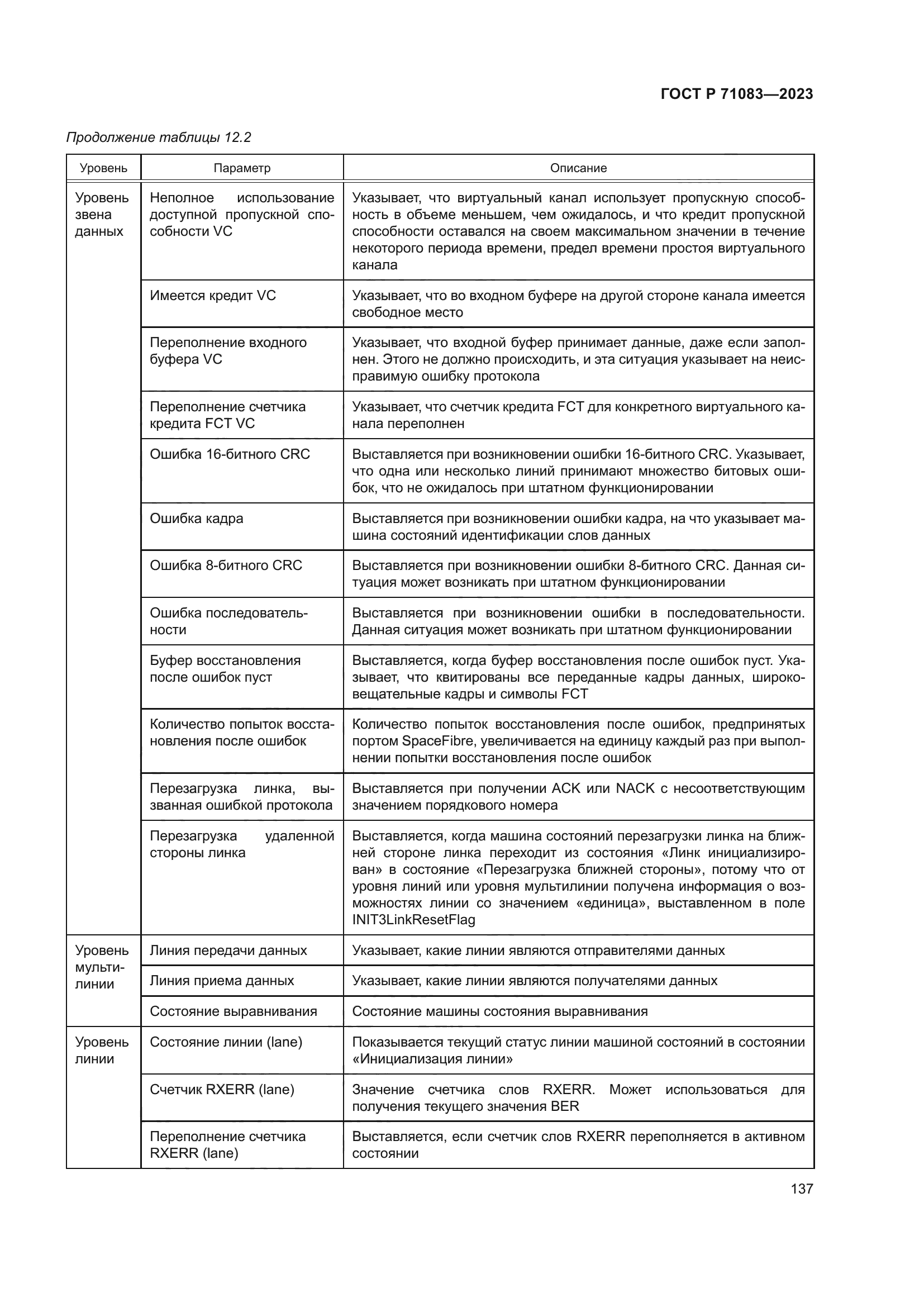 ГОСТ Р 71083-2023