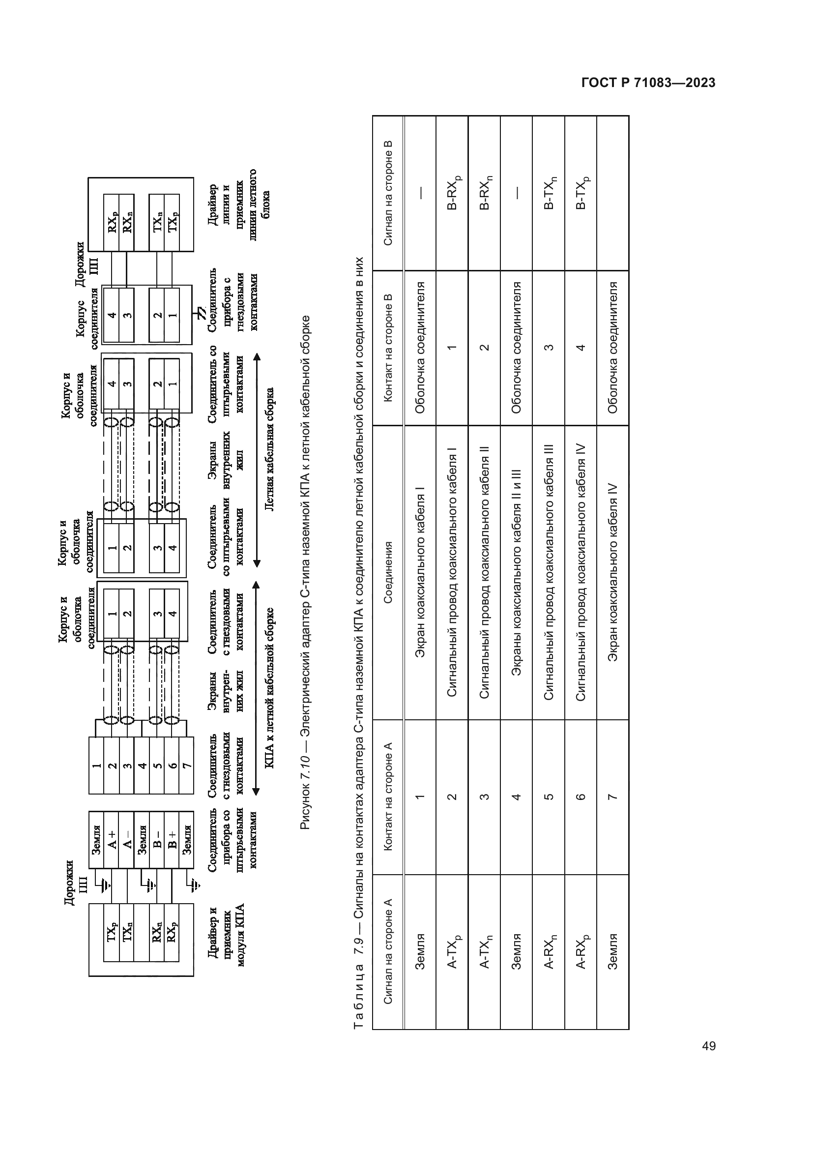 ГОСТ Р 71083-2023