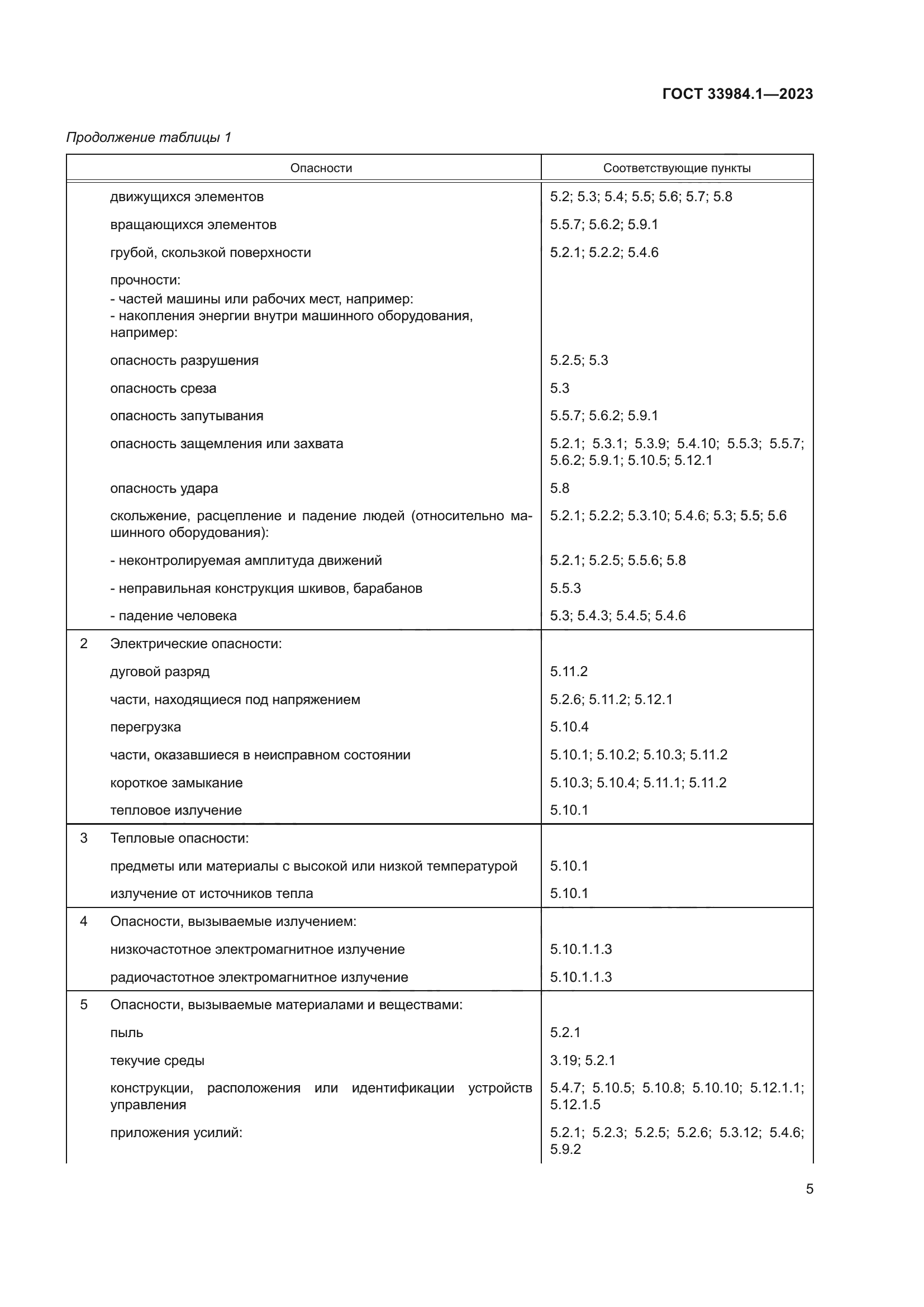 ГОСТ 33984.1-2023