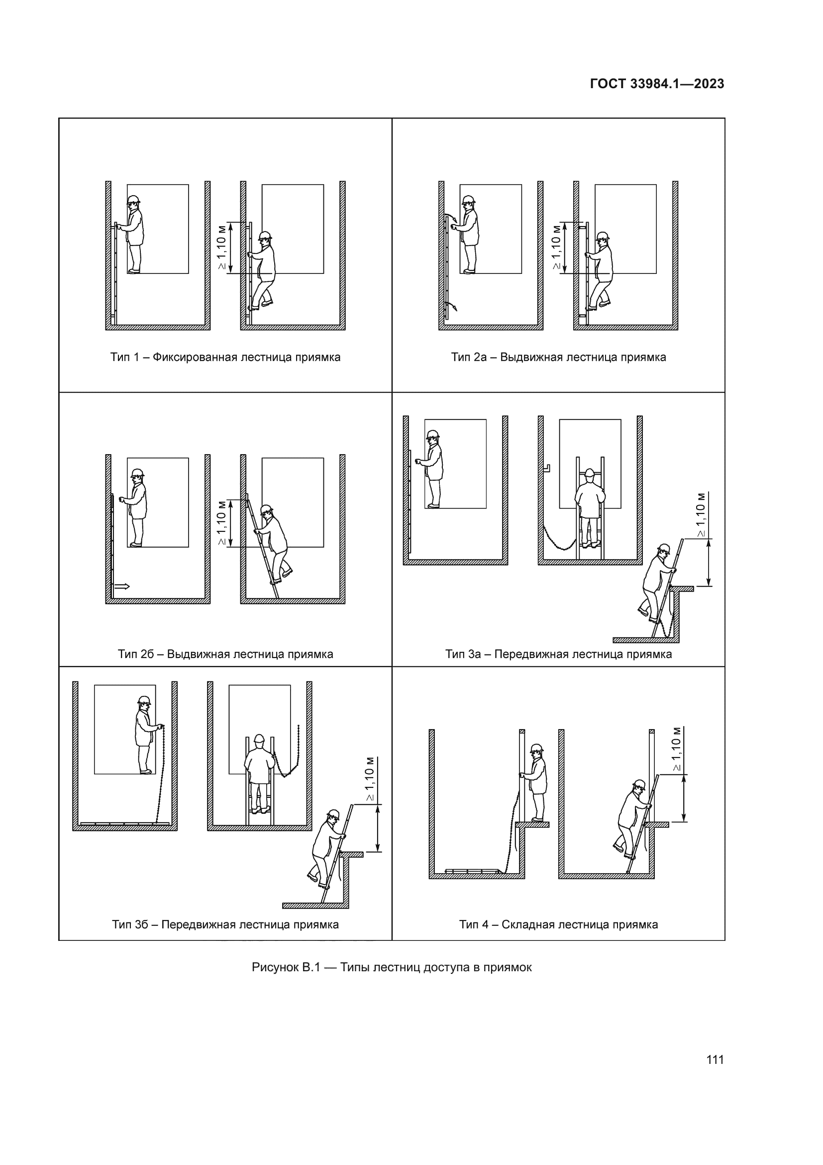 ГОСТ 33984.1-2023