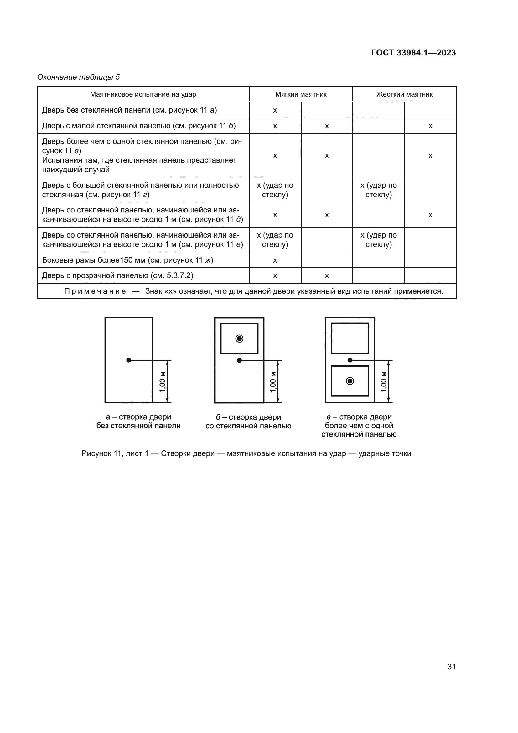 ГОСТ 33984.1-2023