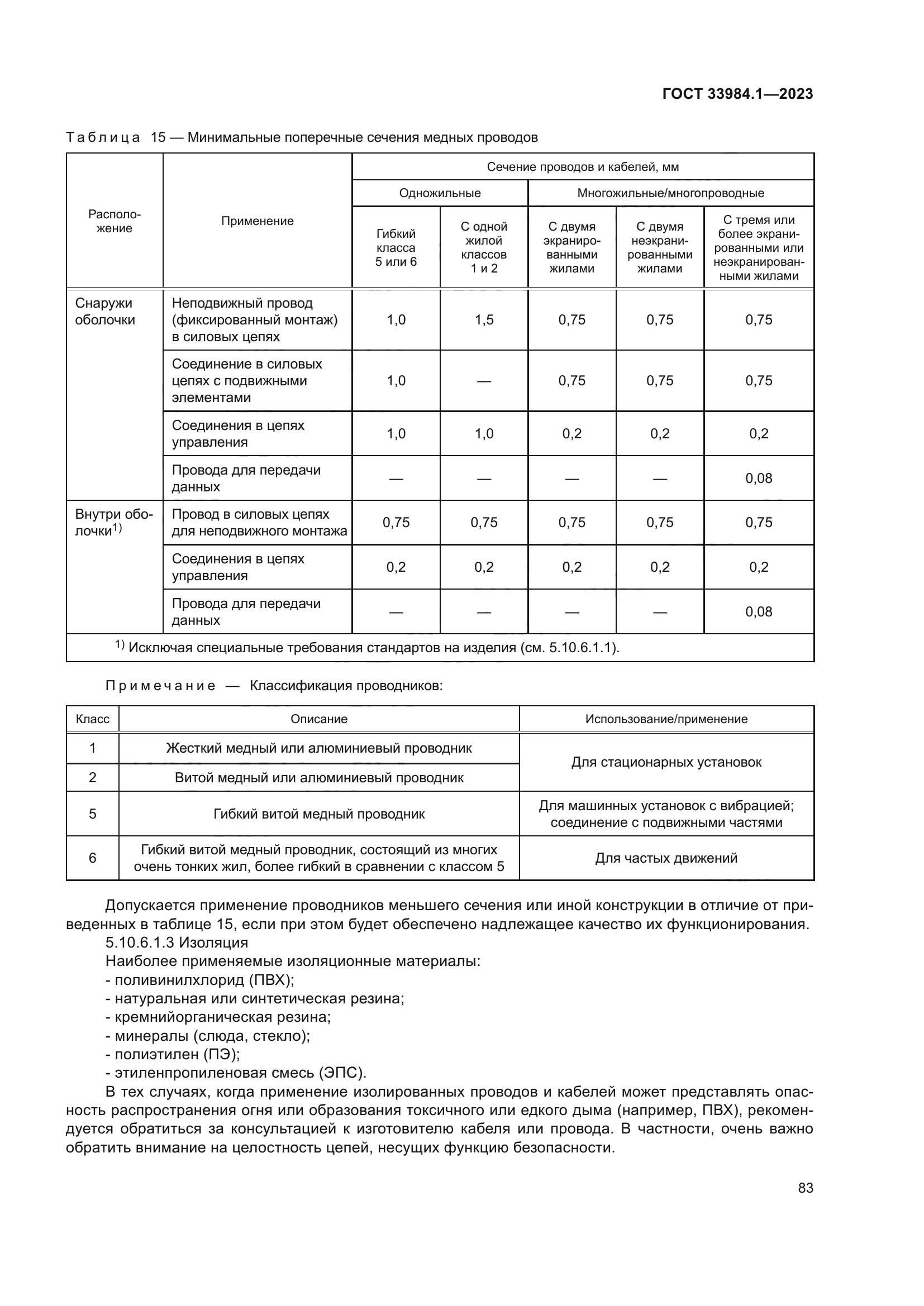 ГОСТ 33984.1-2023