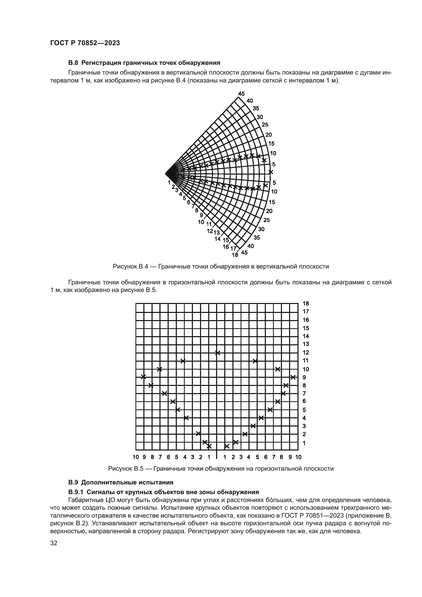ГОСТ Р 70852-2023
