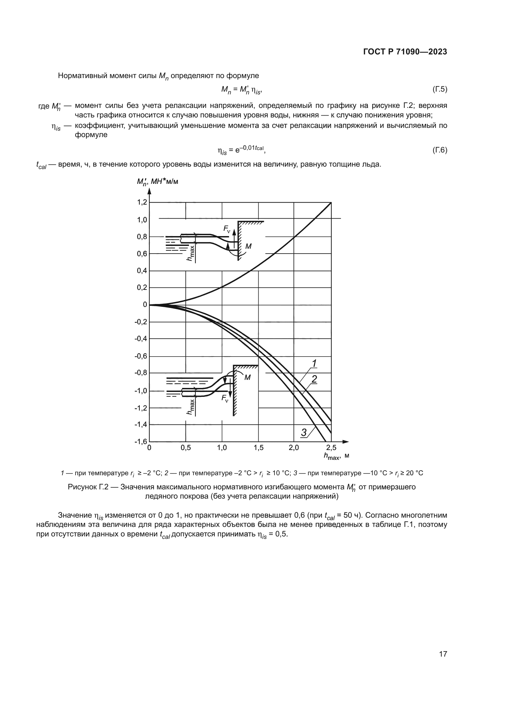 ГОСТ Р 71090-2023