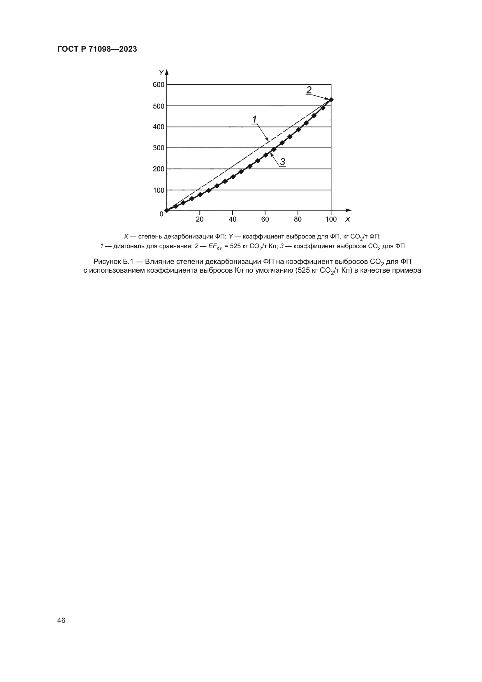 ГОСТ Р 71098-2023