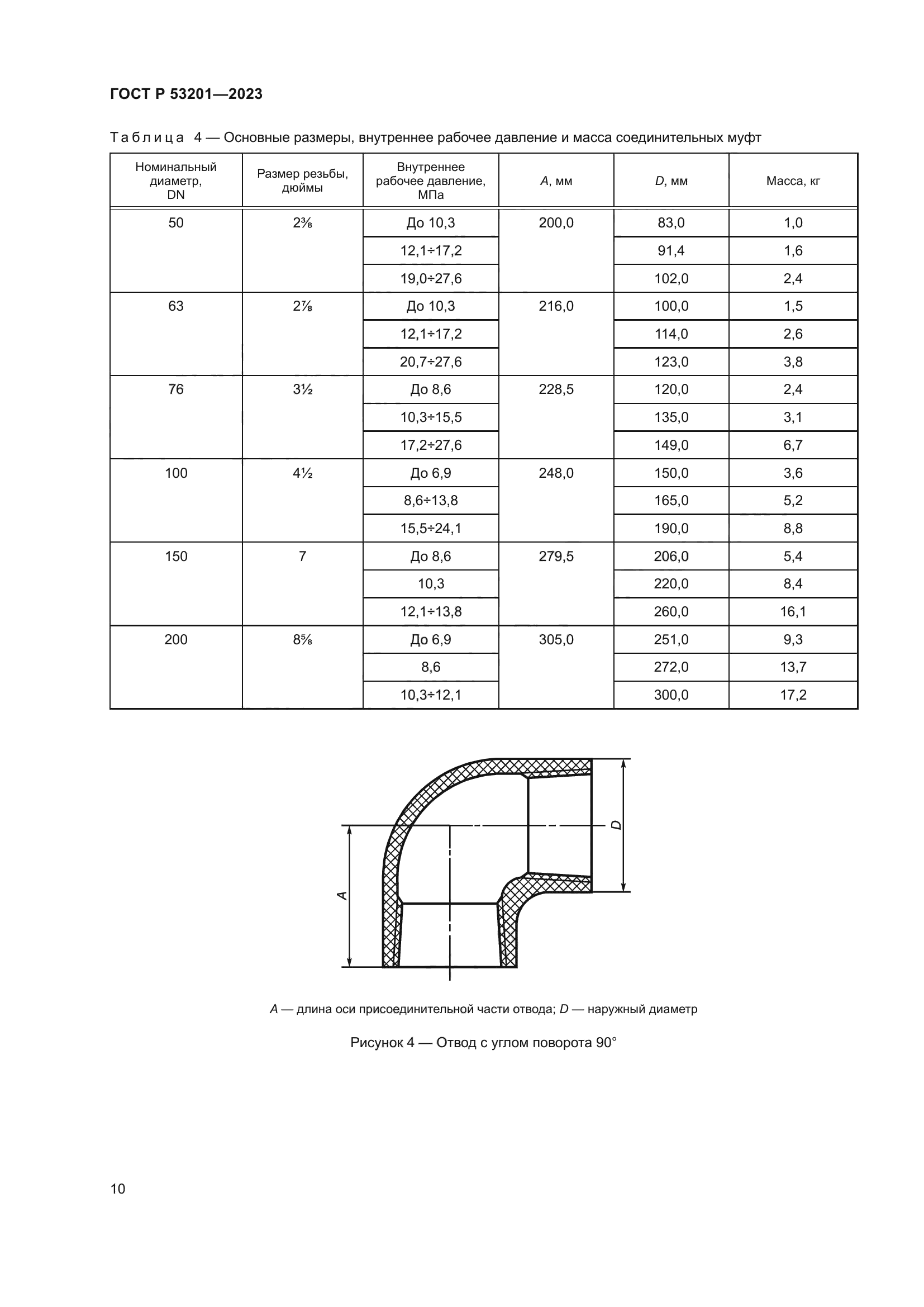 ГОСТ Р 53201-2023