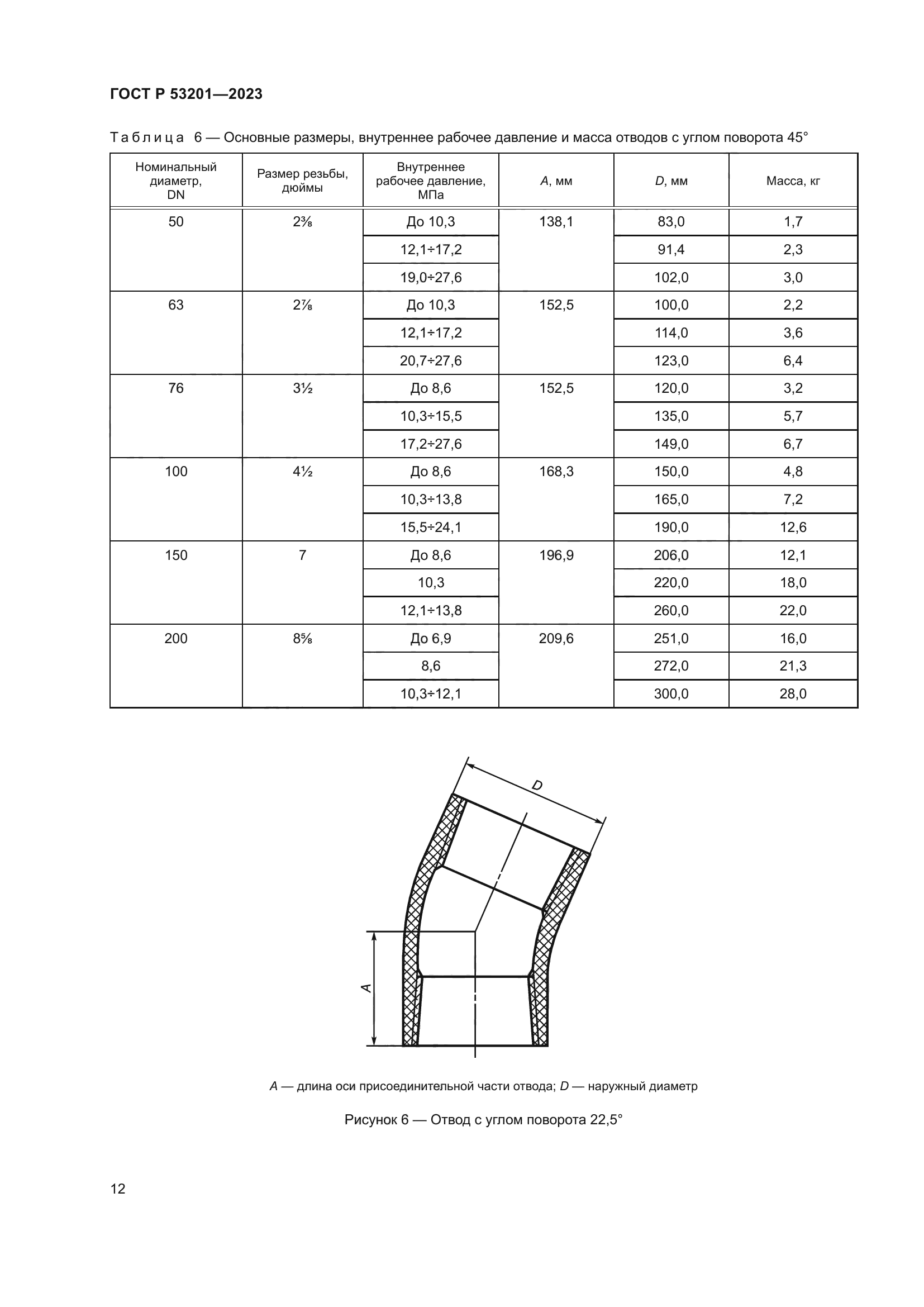 ГОСТ Р 53201-2023
