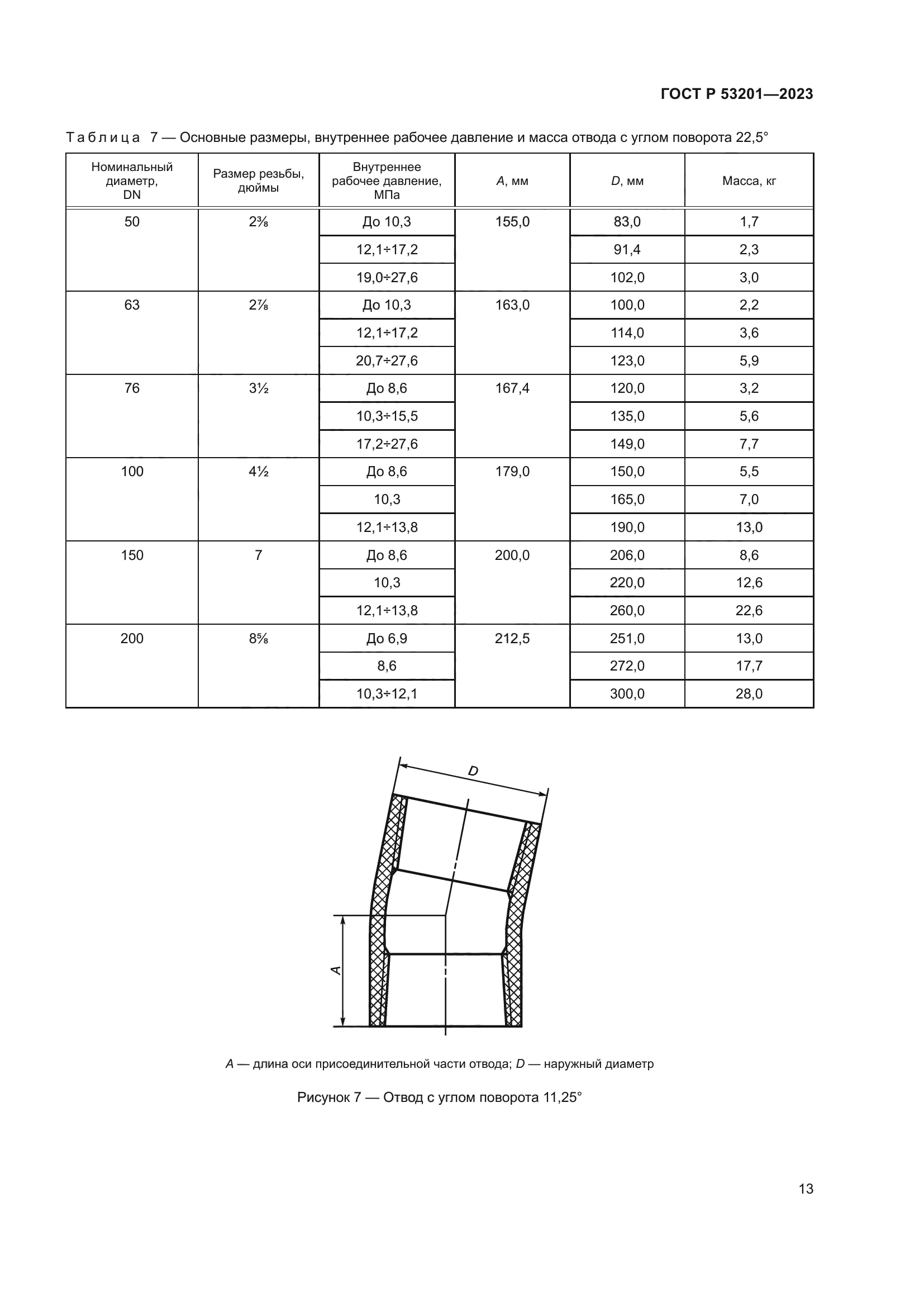 ГОСТ Р 53201-2023