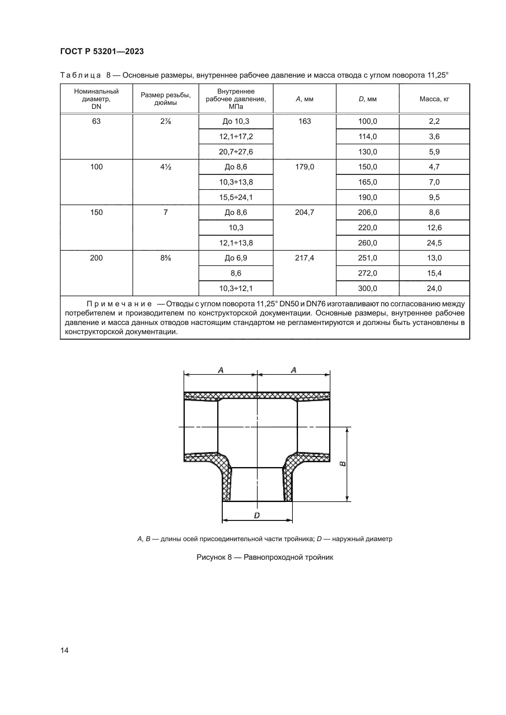 ГОСТ Р 53201-2023