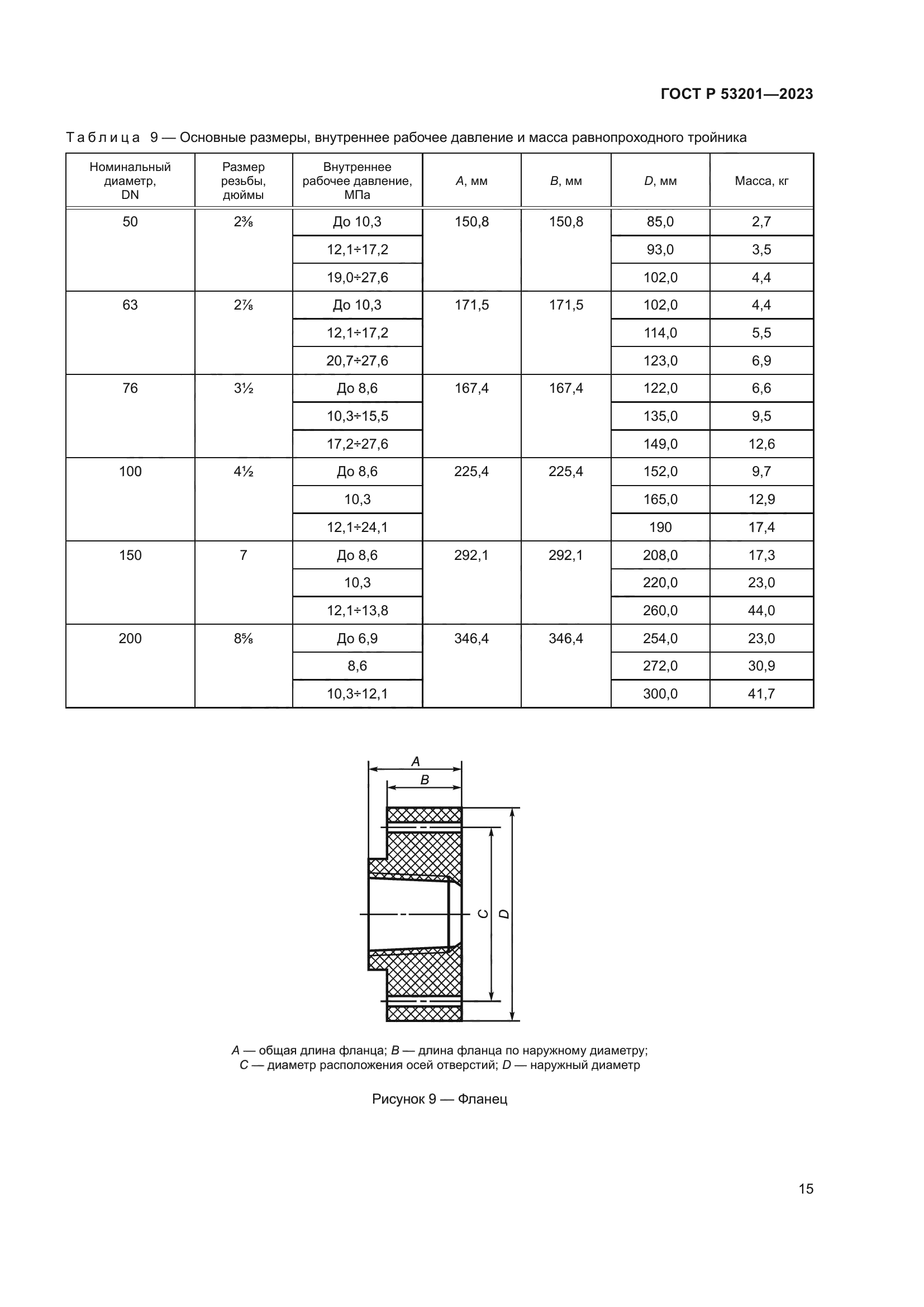 ГОСТ Р 53201-2023