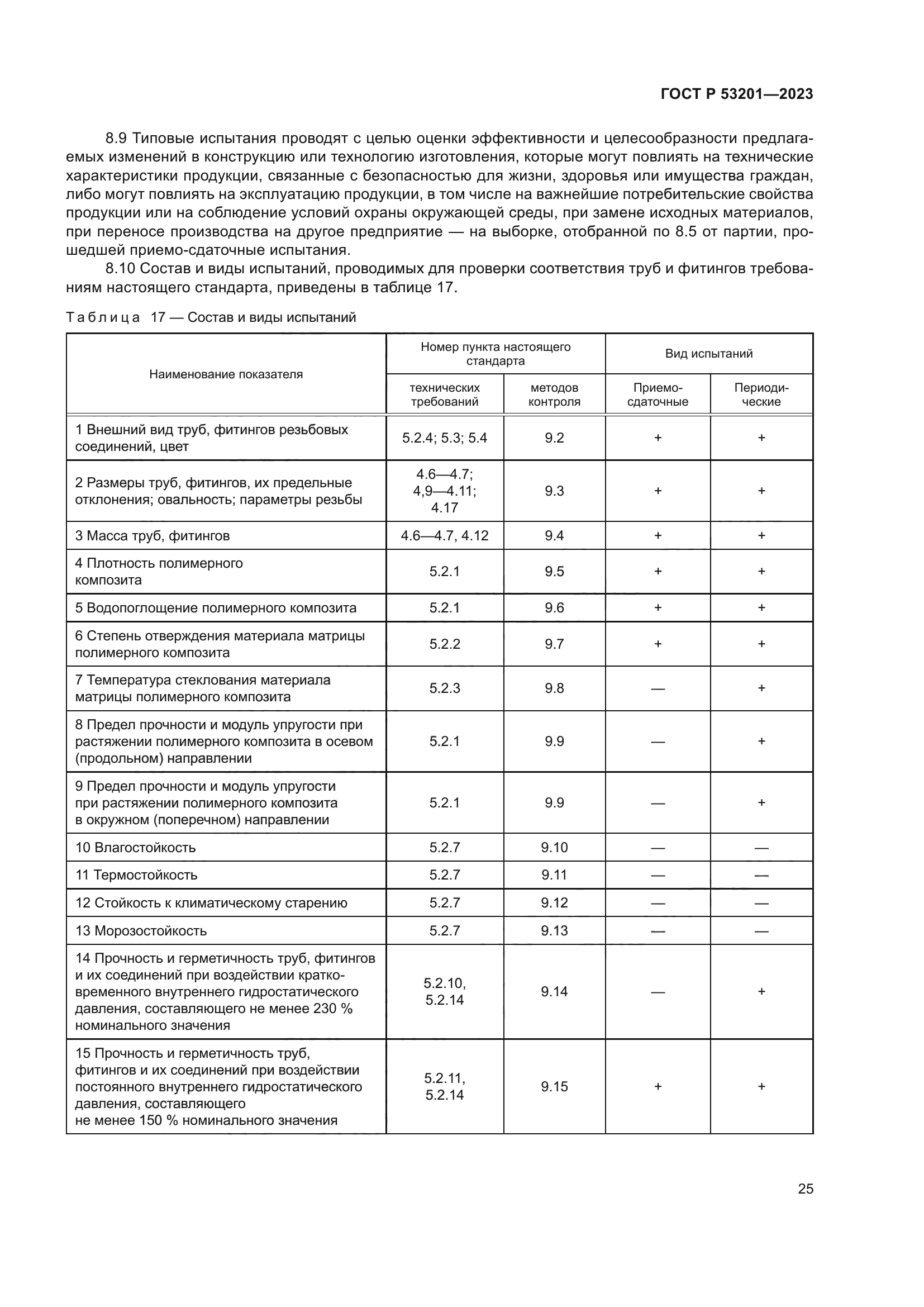 ГОСТ Р 53201-2023