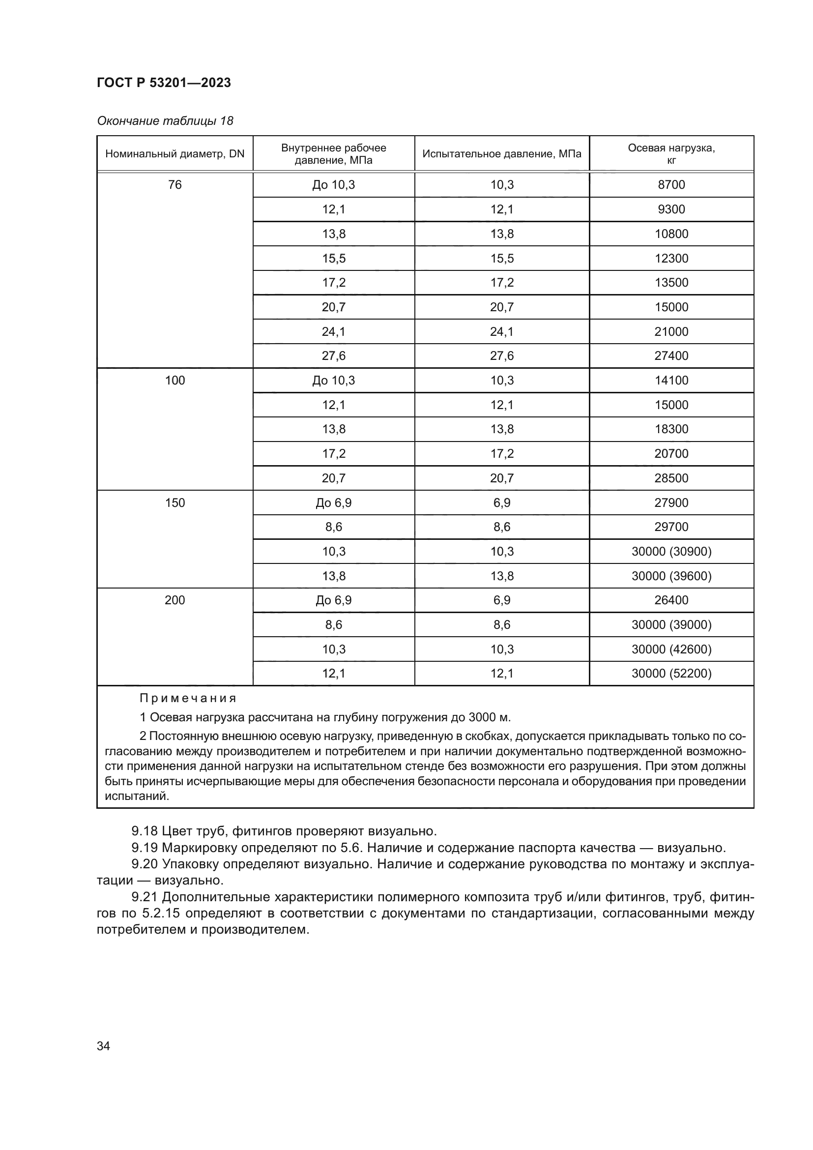 ГОСТ Р 53201-2023