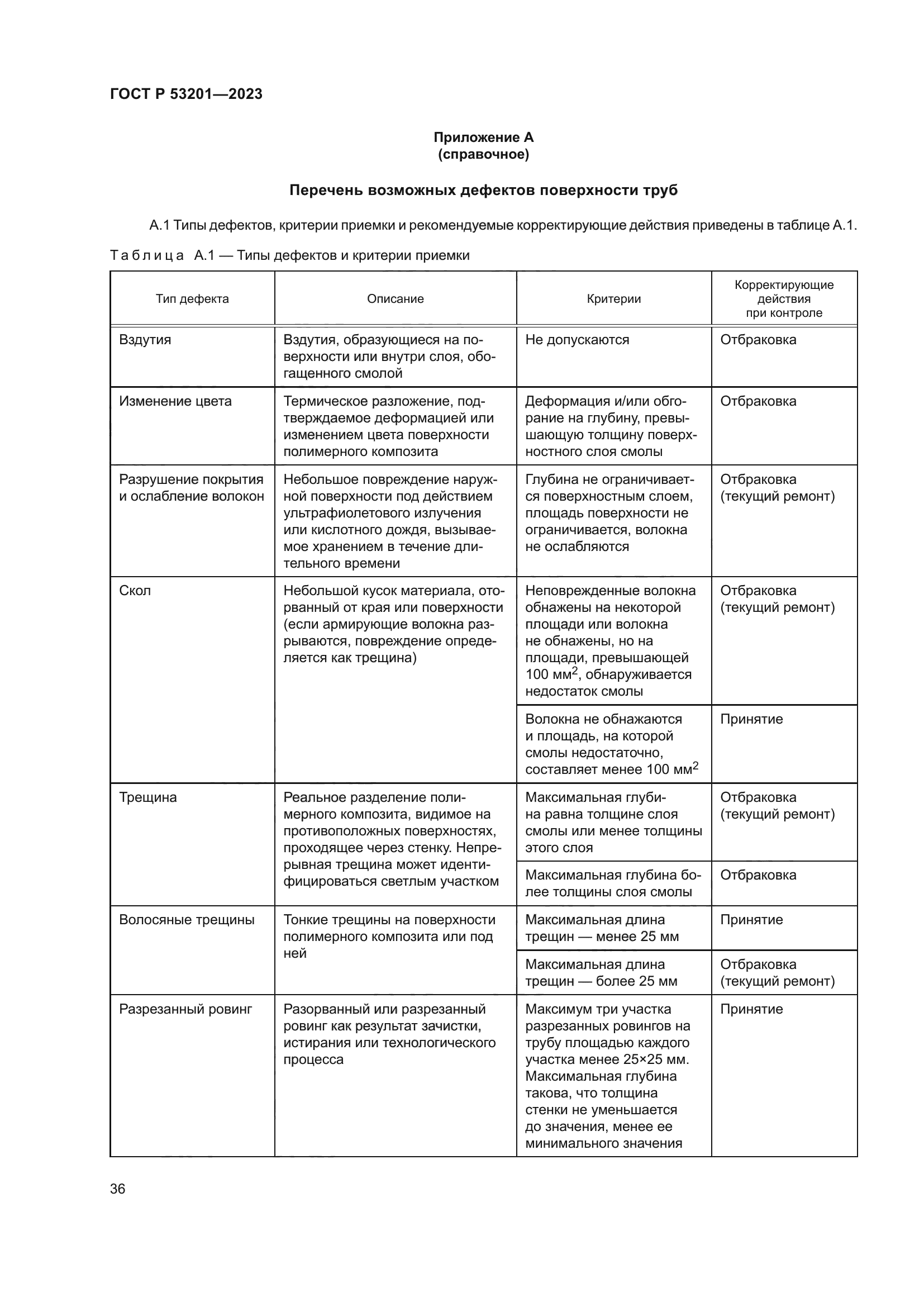 ГОСТ Р 53201-2023
