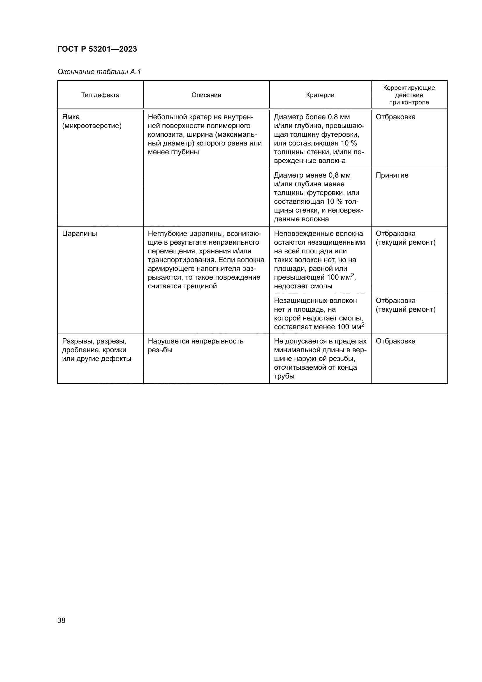 ГОСТ Р 53201-2023