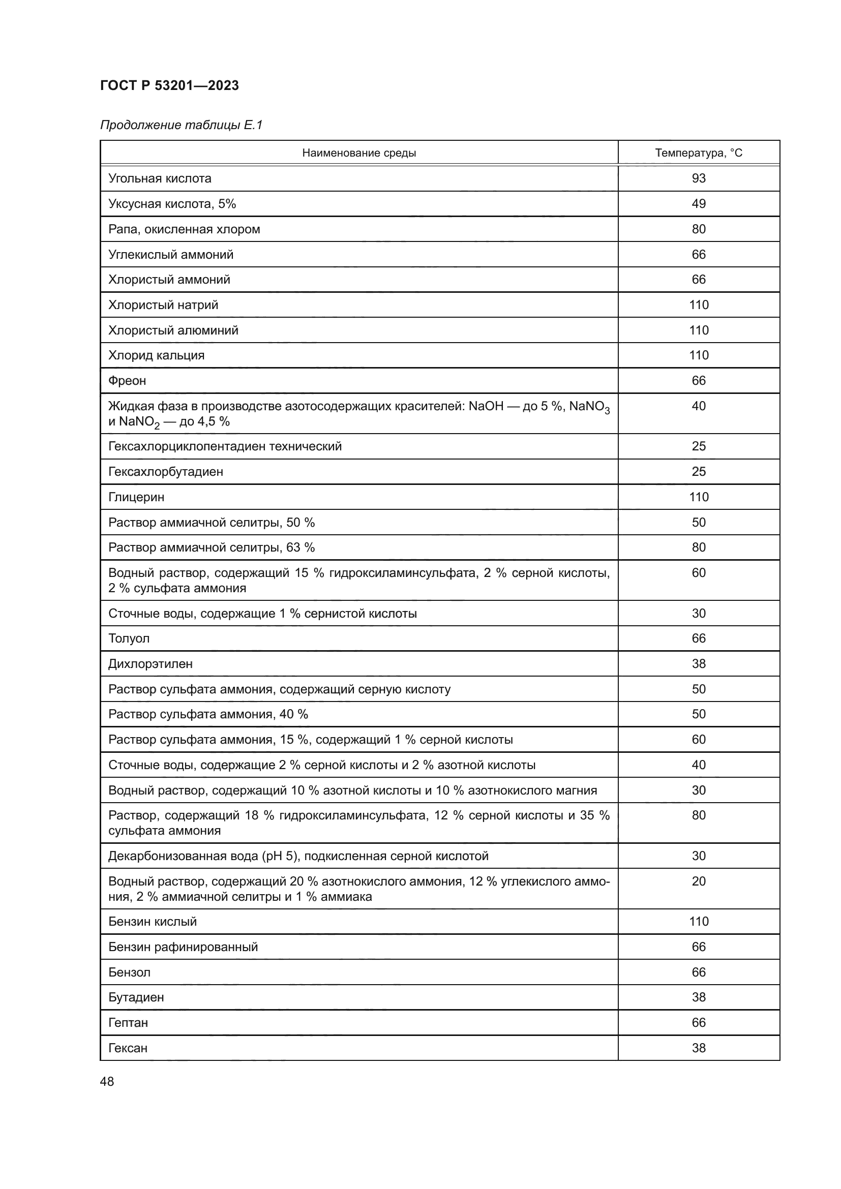 ГОСТ Р 53201-2023