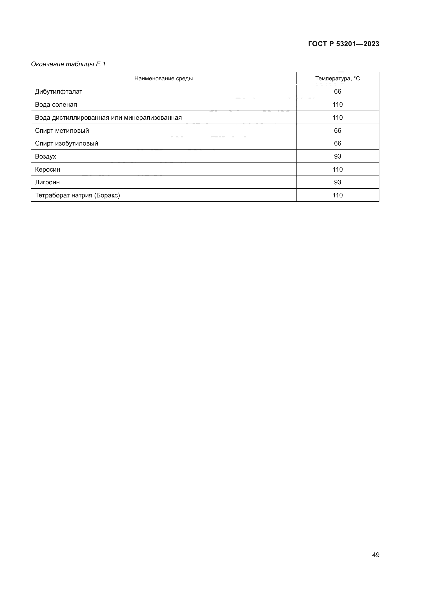 ГОСТ Р 53201-2023