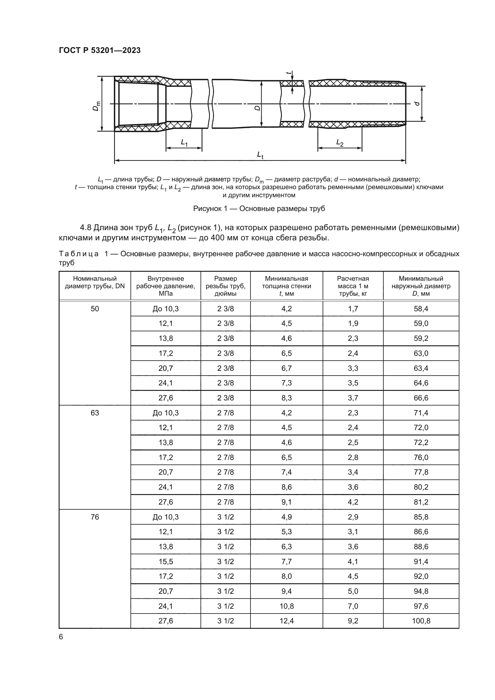 ГОСТ Р 53201-2023