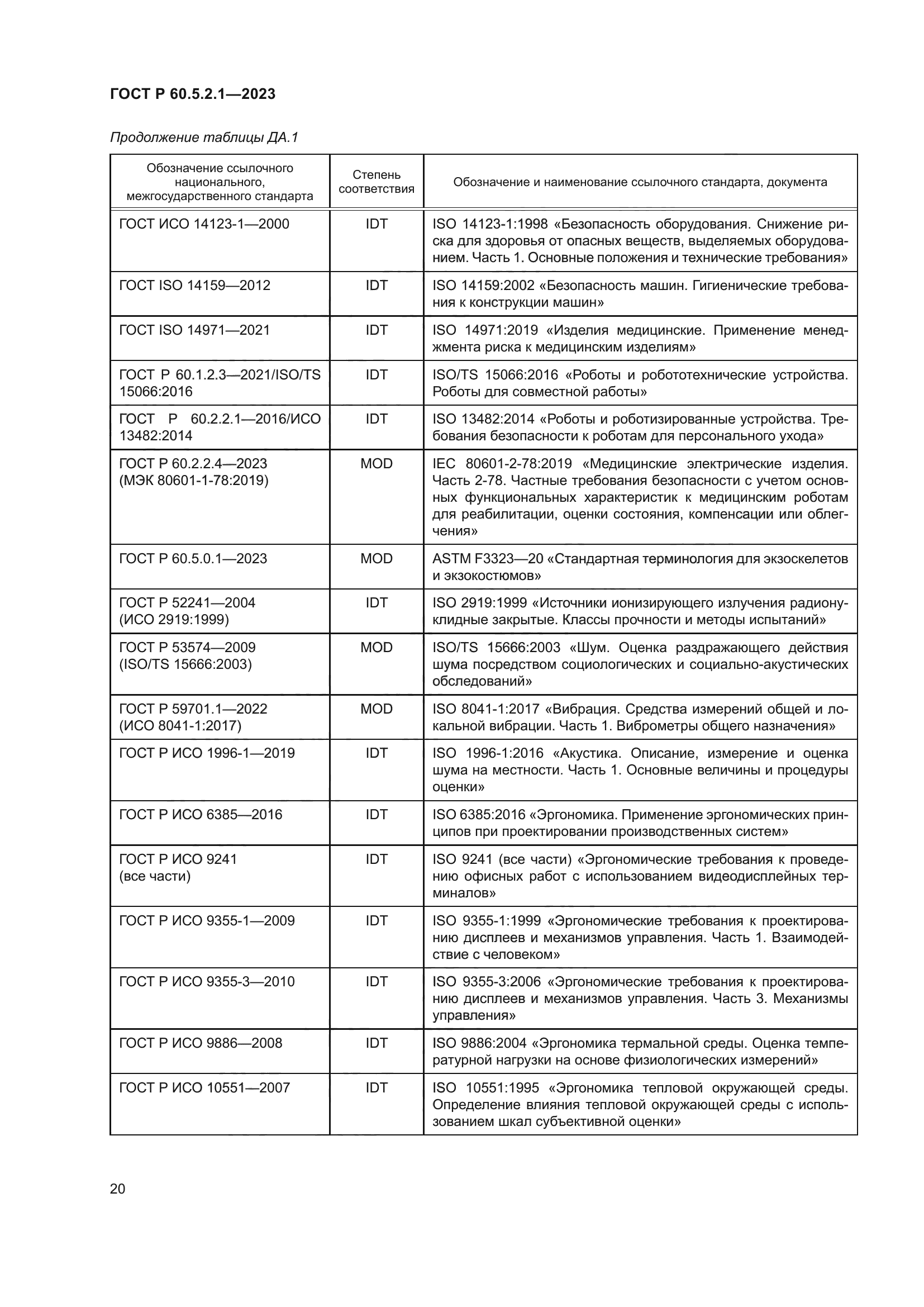 ГОСТ Р 60.5.2.1-2023