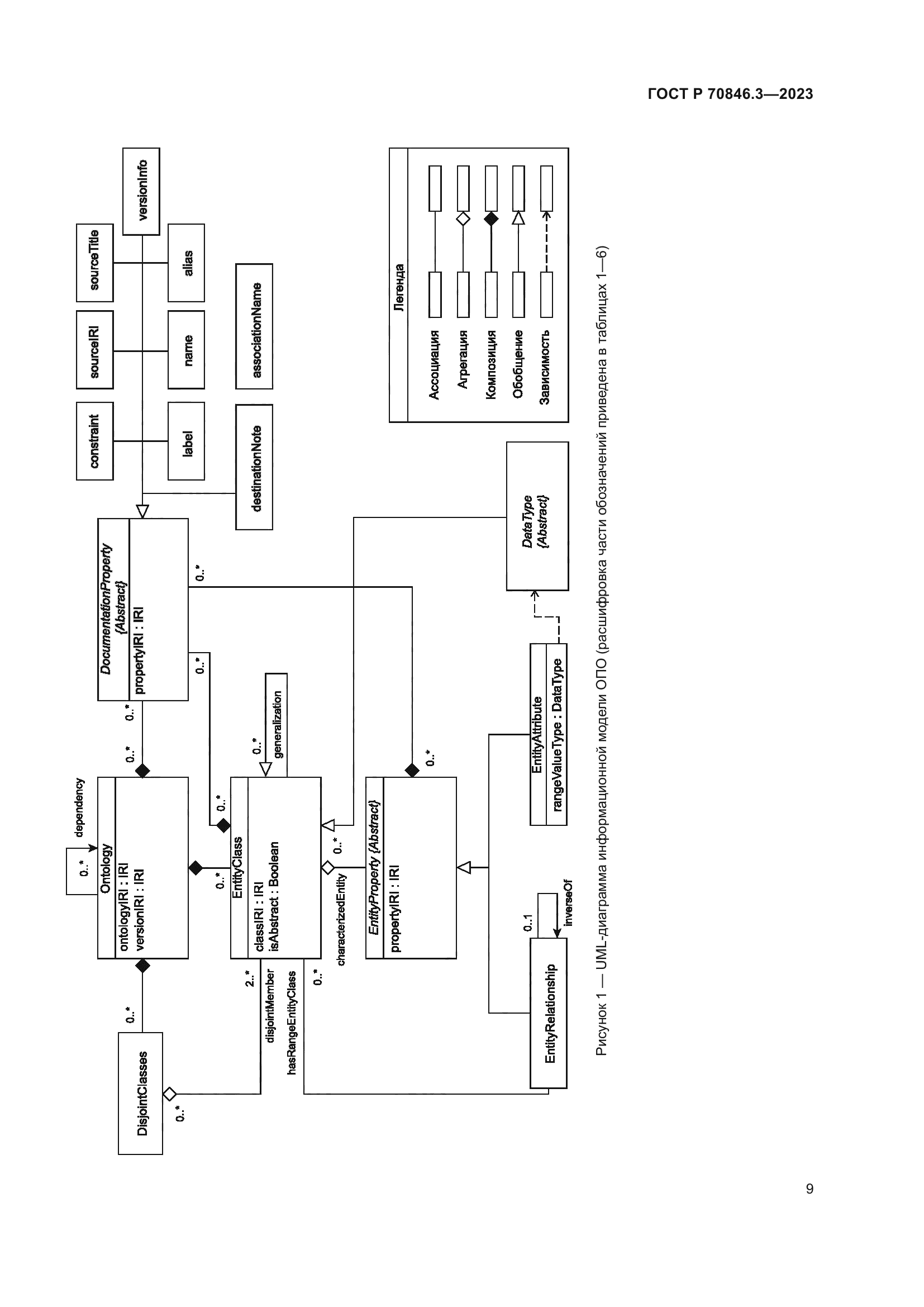 ГОСТ Р 70846.3-2023