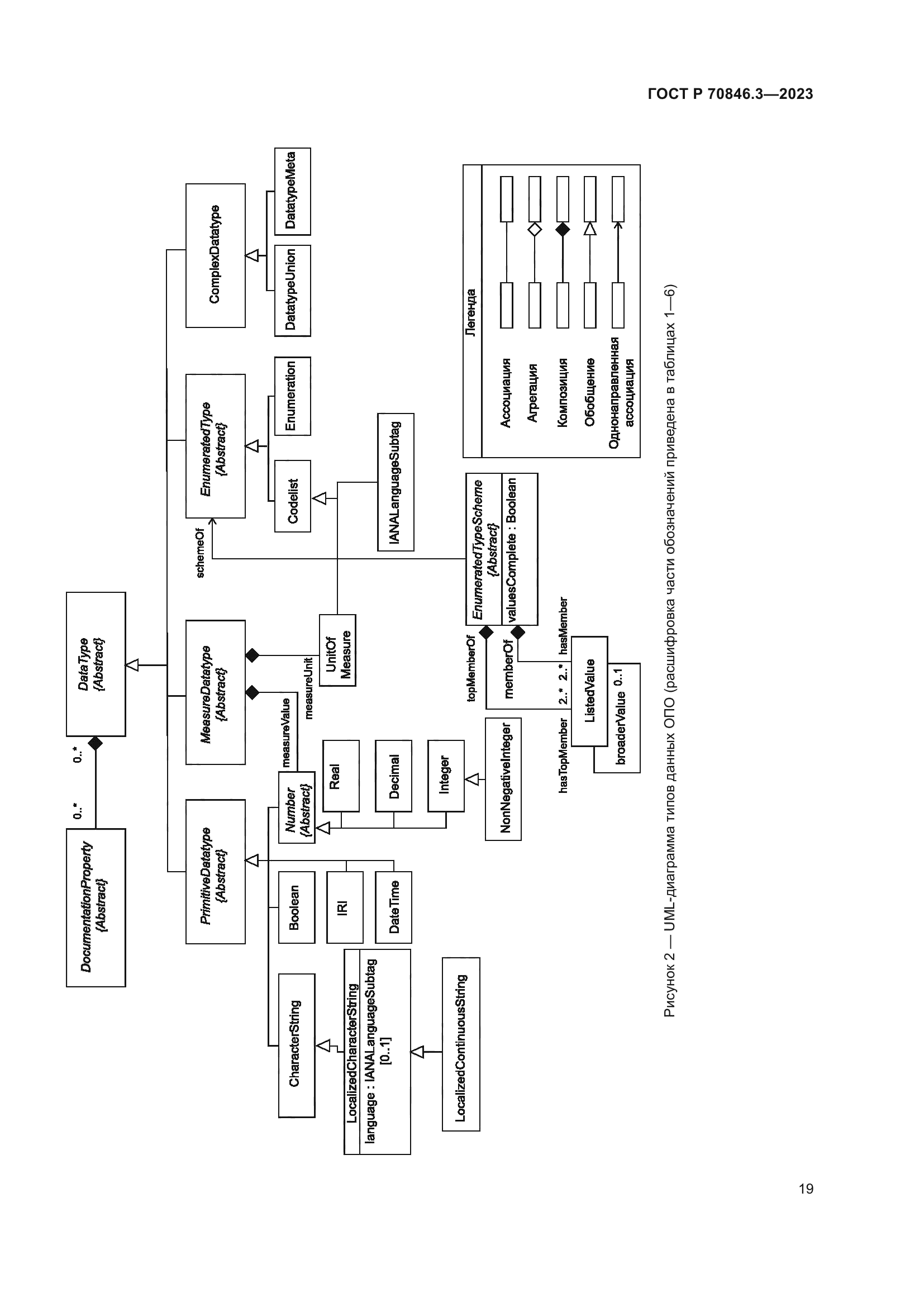 ГОСТ Р 70846.3-2023