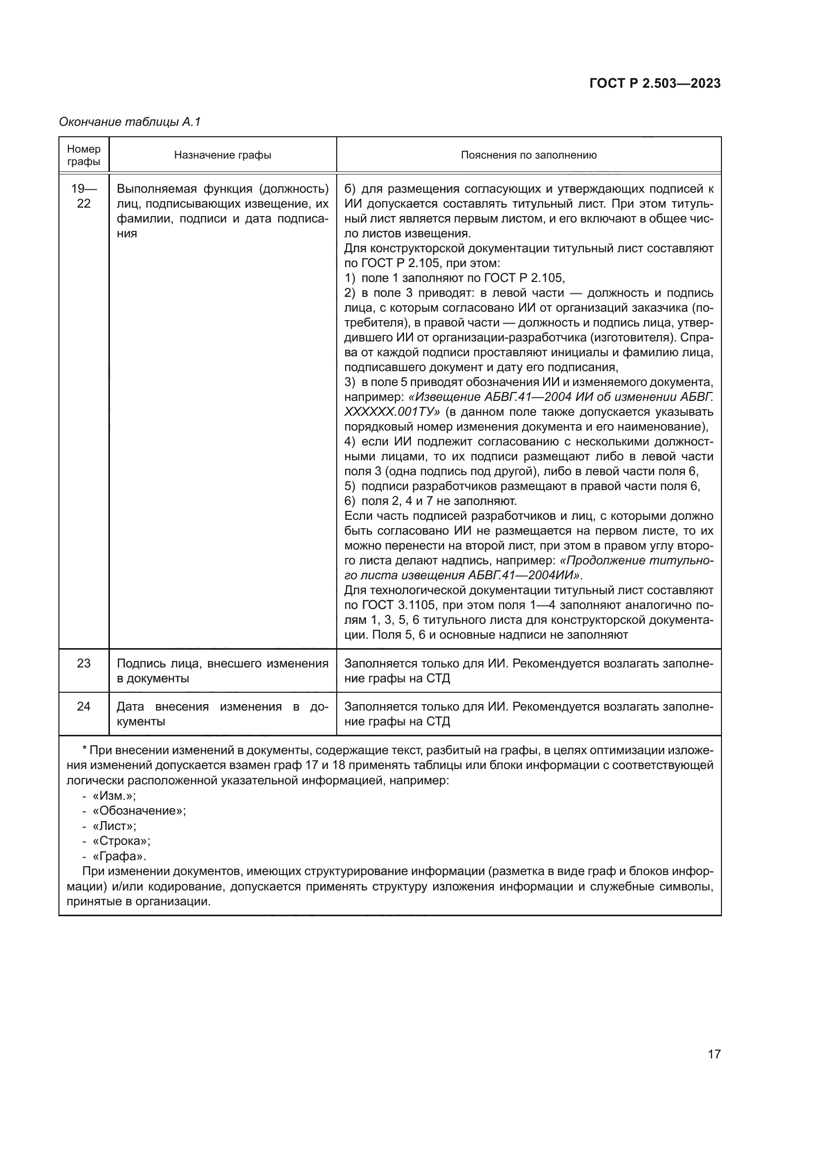 ГОСТ Р 2.503-2023