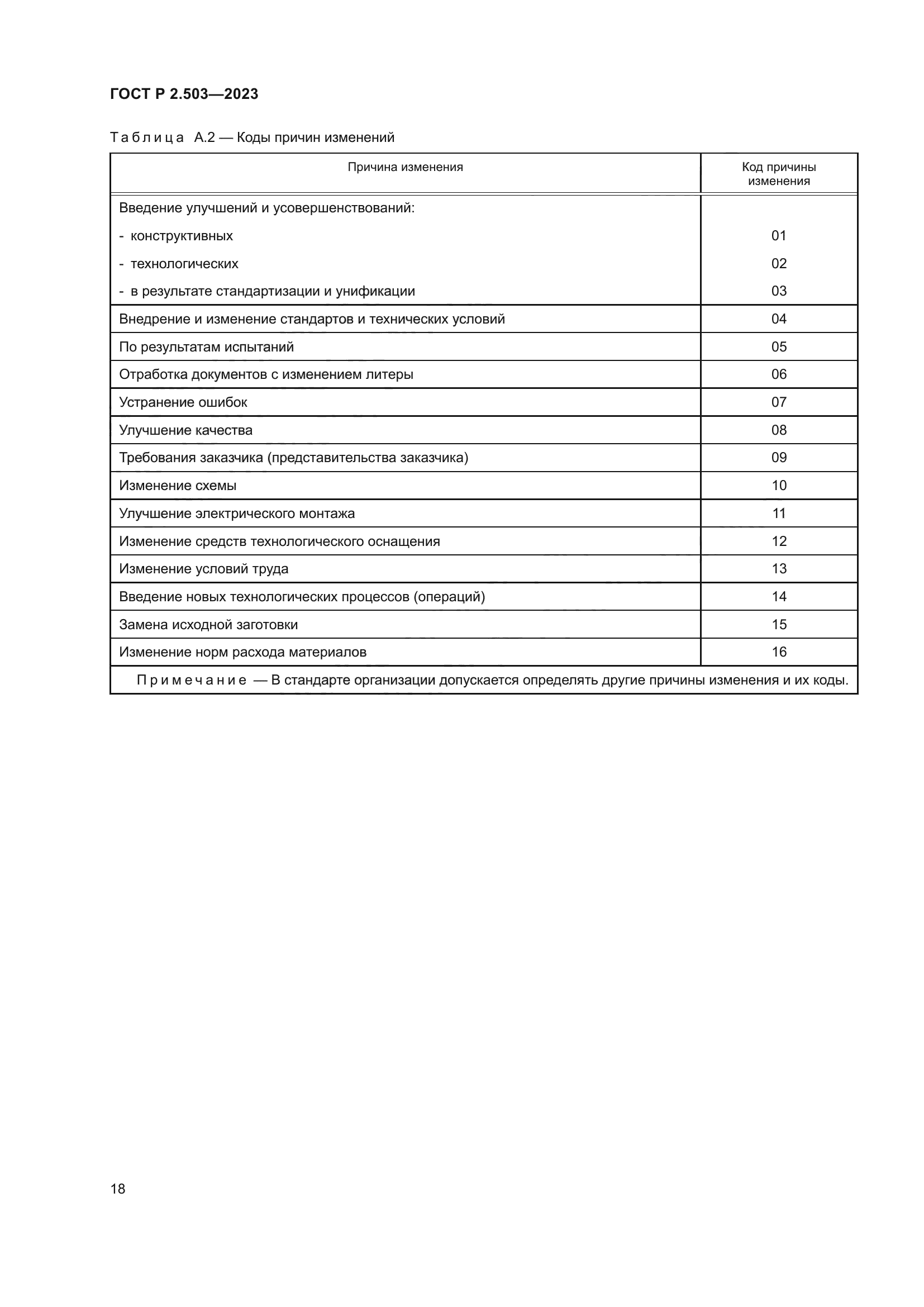 ГОСТ Р 2.503-2023