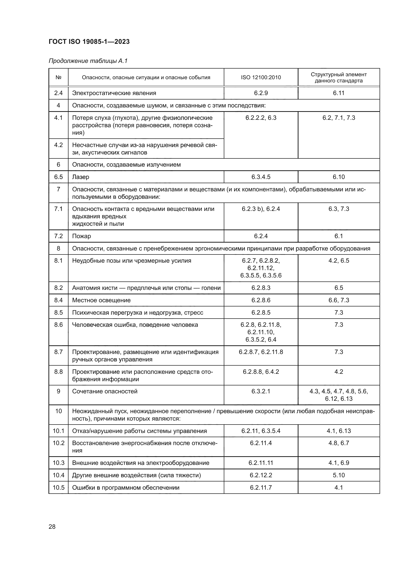 ГОСТ ISO 19085-1-2023