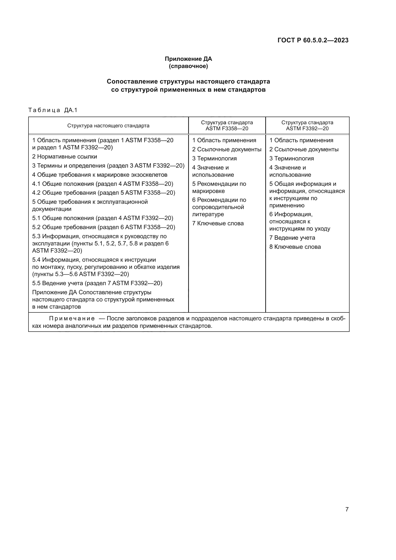 ГОСТ Р 60.5.0.2-2023