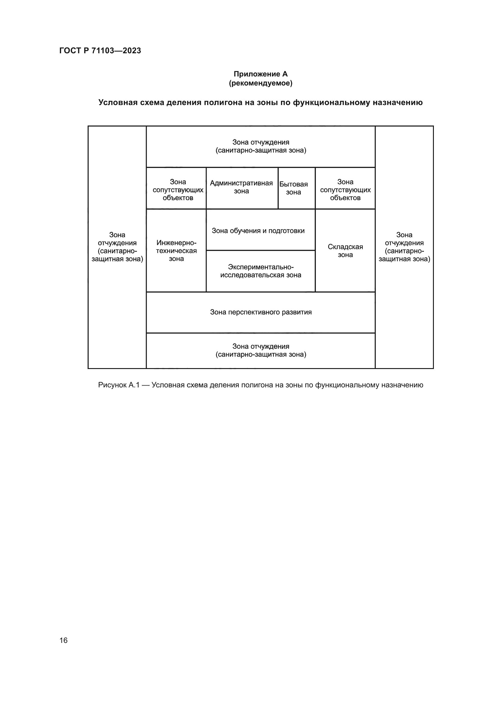 ГОСТ Р 71103-2023