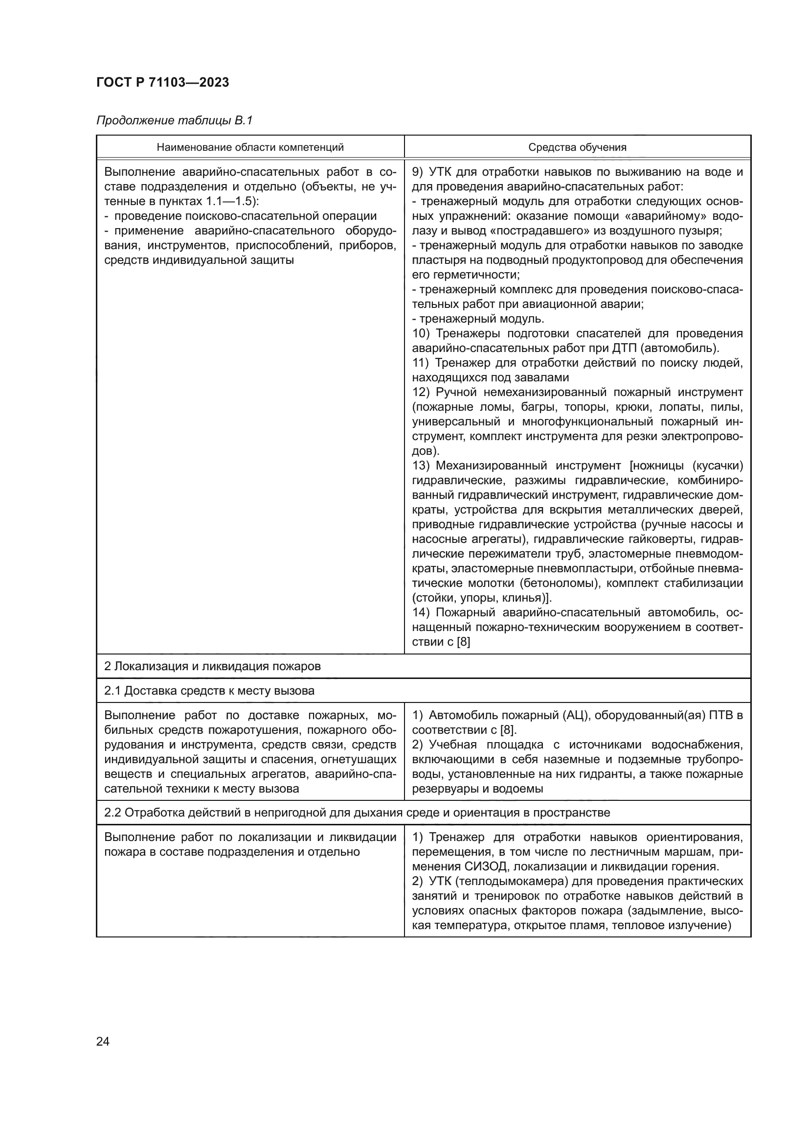 ГОСТ Р 71103-2023