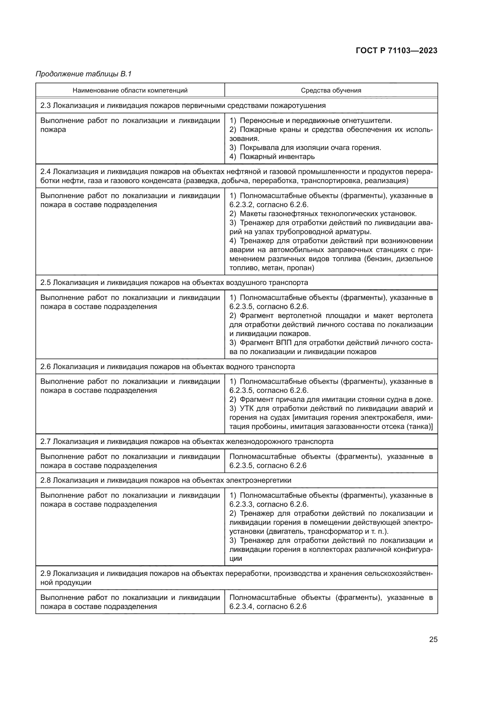 ГОСТ Р 71103-2023