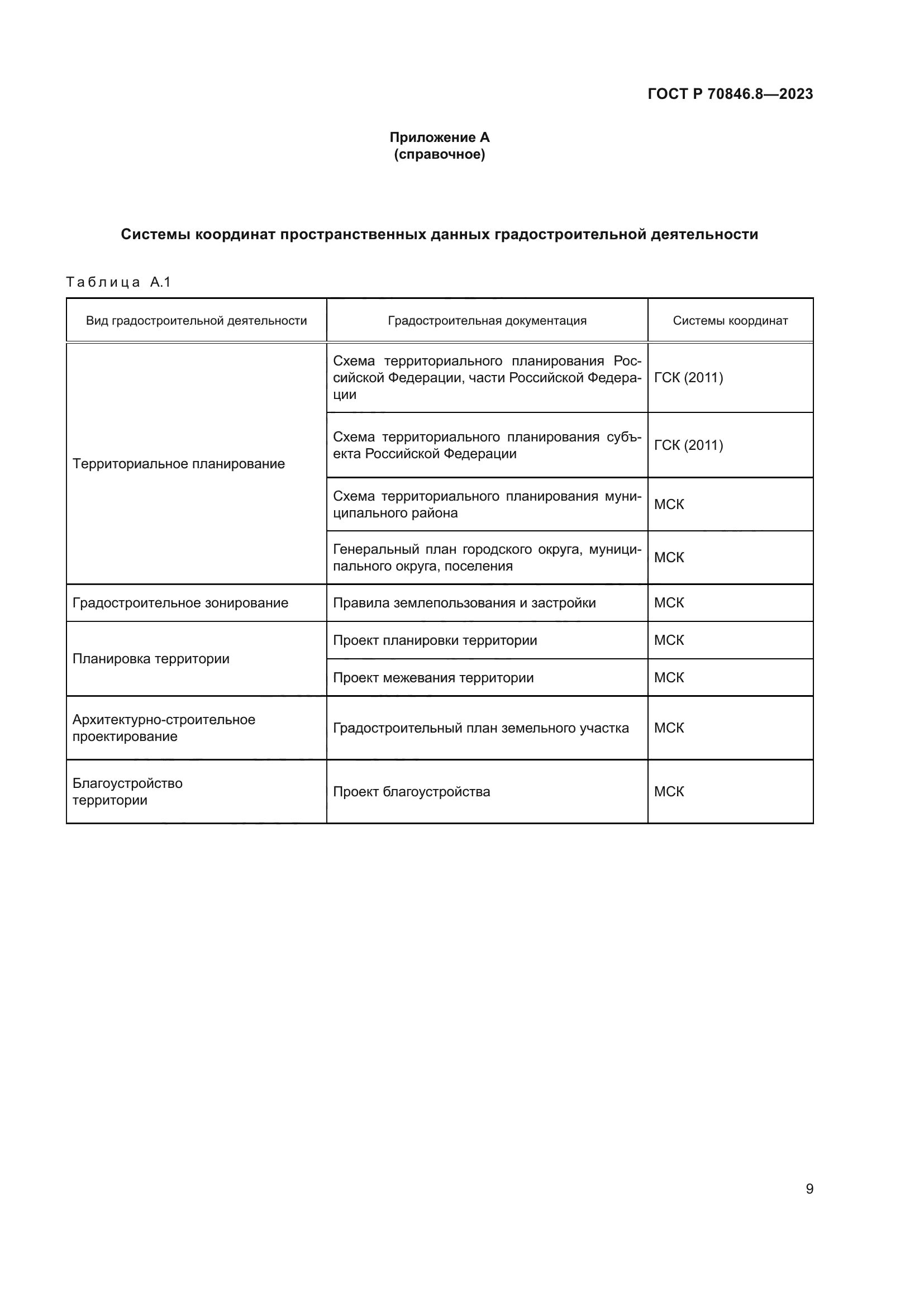 ГОСТ Р 70846.8-2023