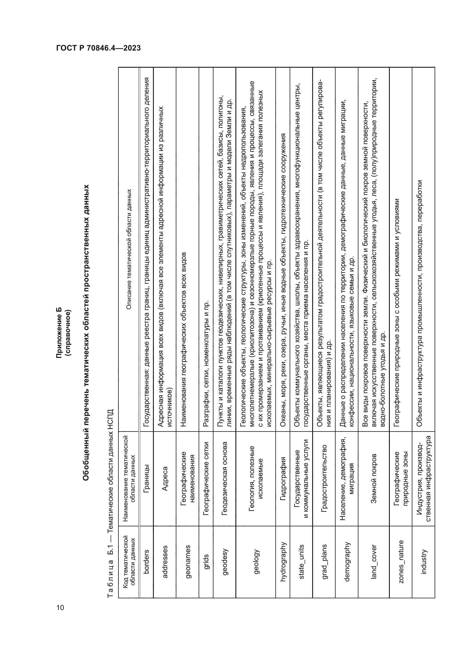 ГОСТ Р 70846.4-2023