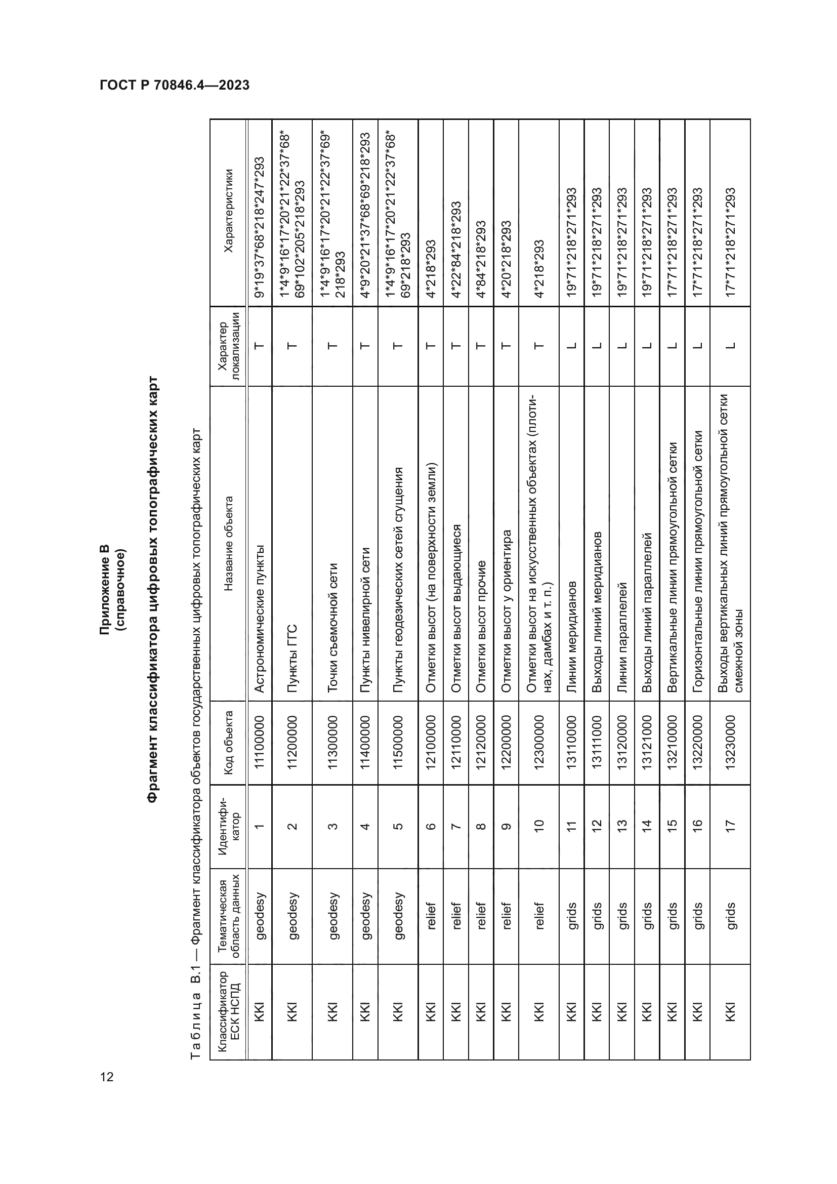 ГОСТ Р 70846.4-2023