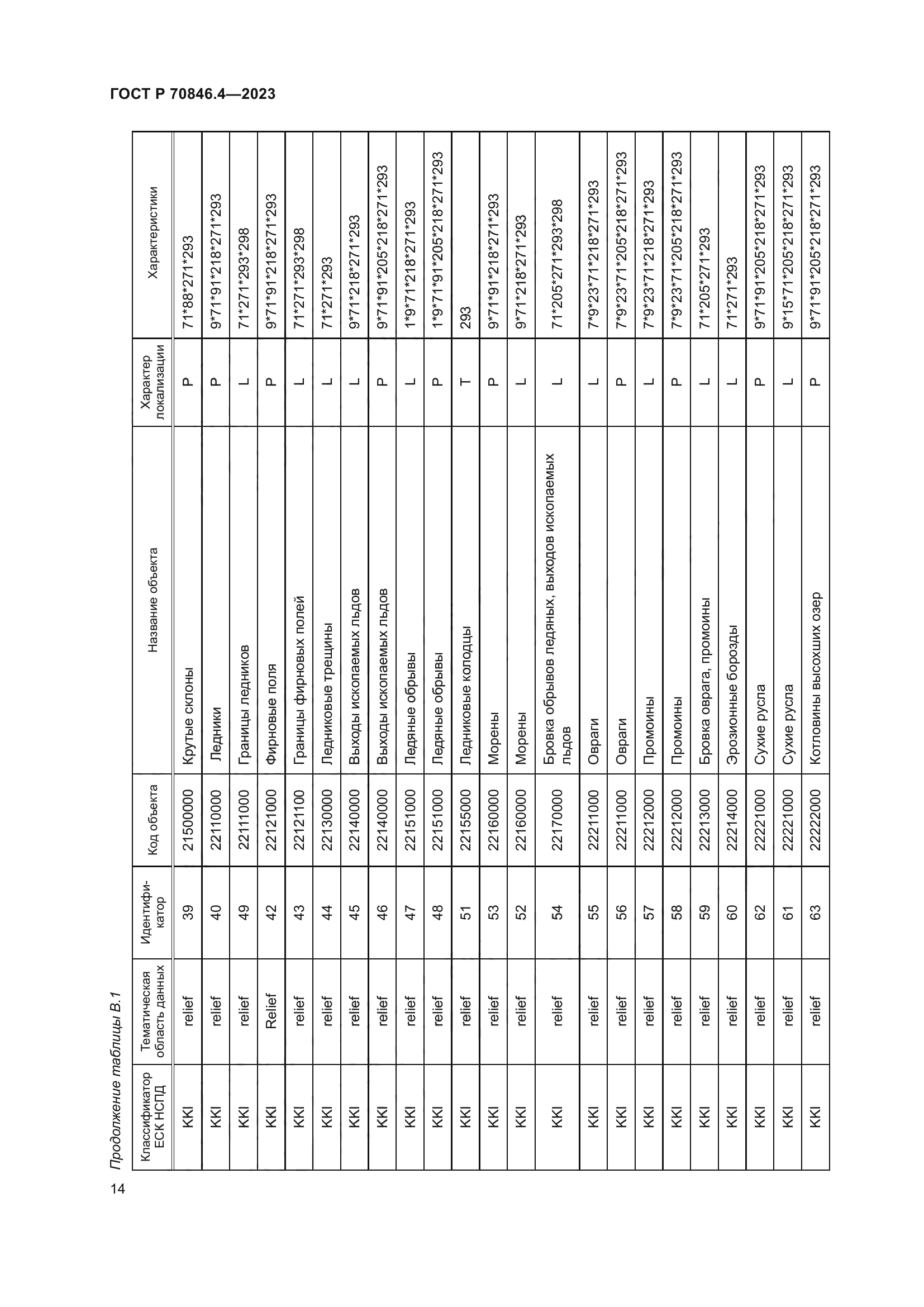 ГОСТ Р 70846.4-2023