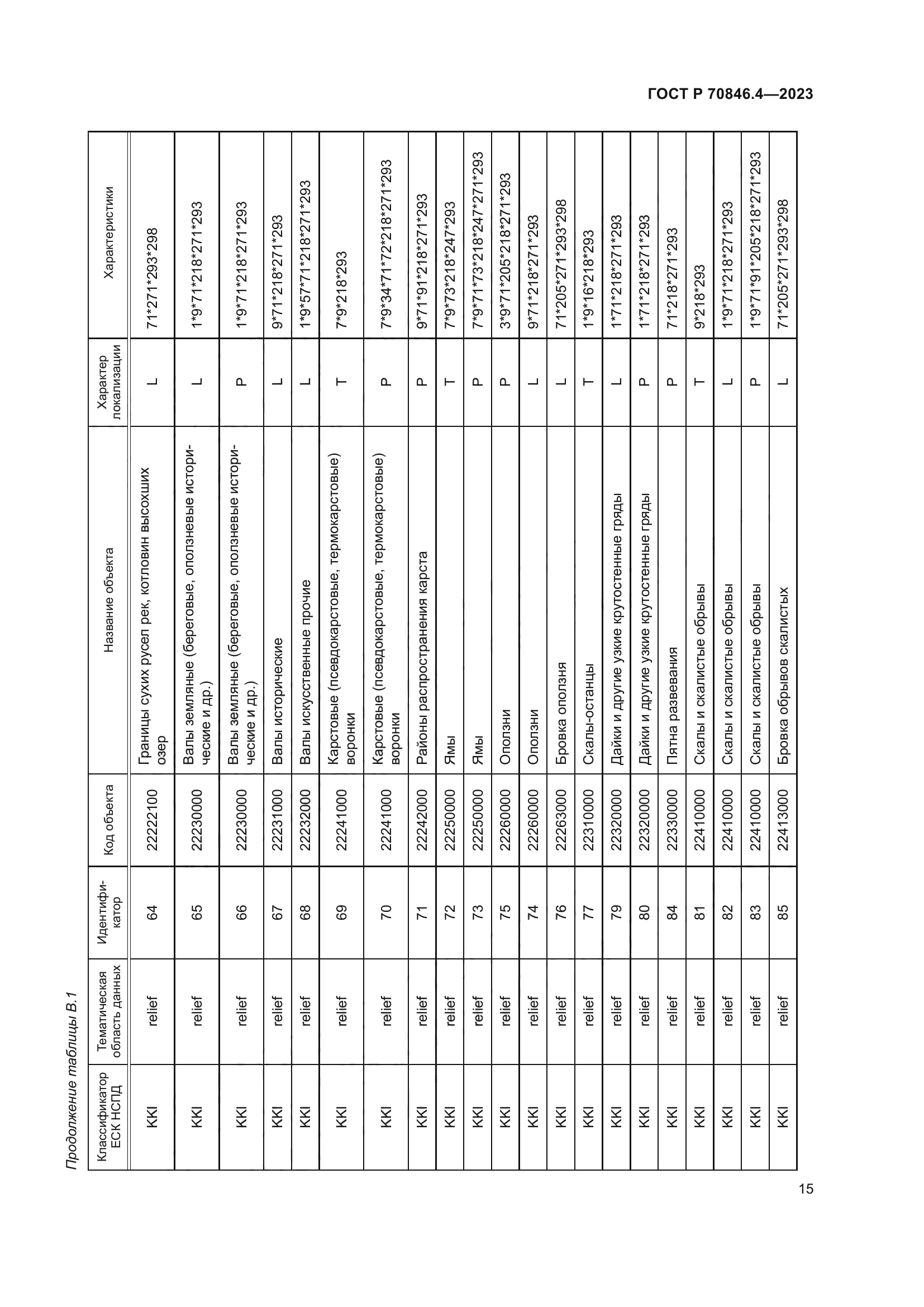 ГОСТ Р 70846.4-2023