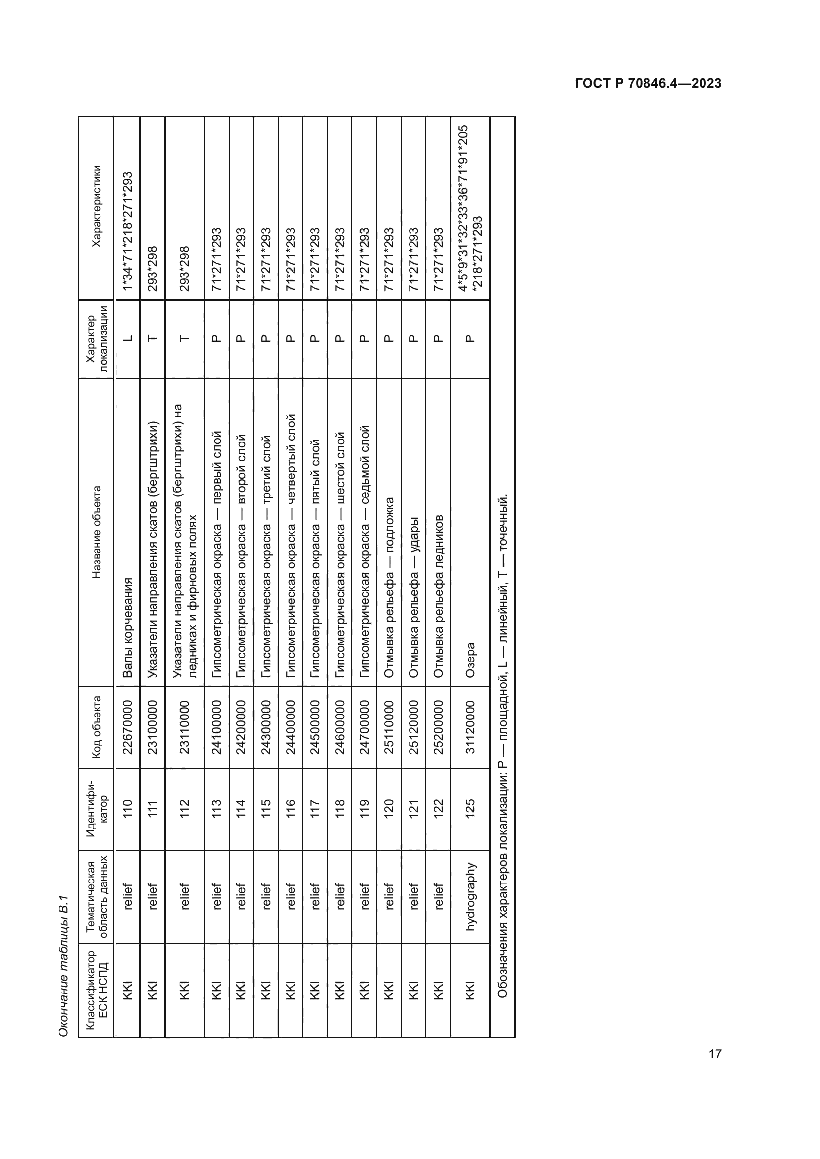 ГОСТ Р 70846.4-2023