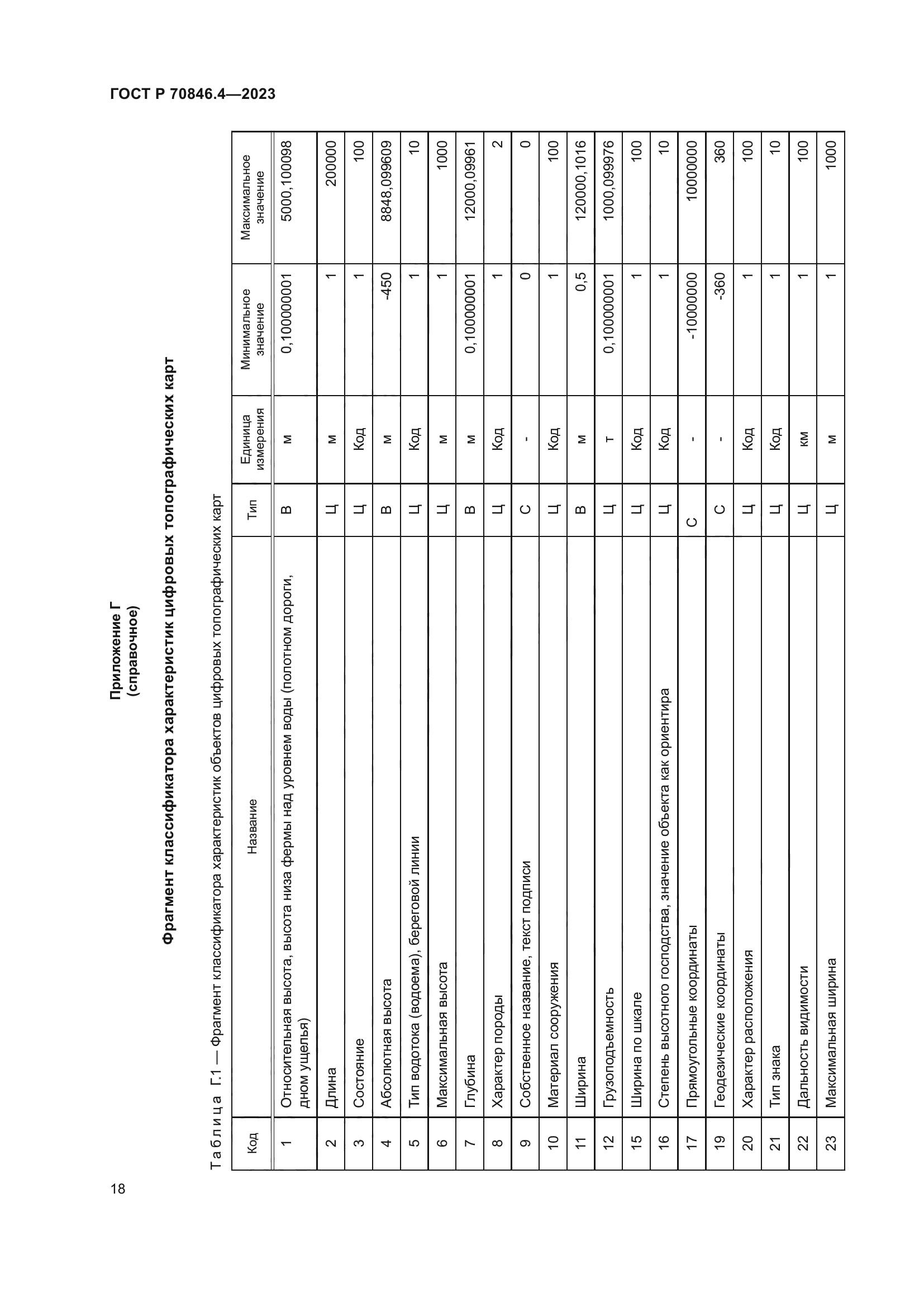ГОСТ Р 70846.4-2023