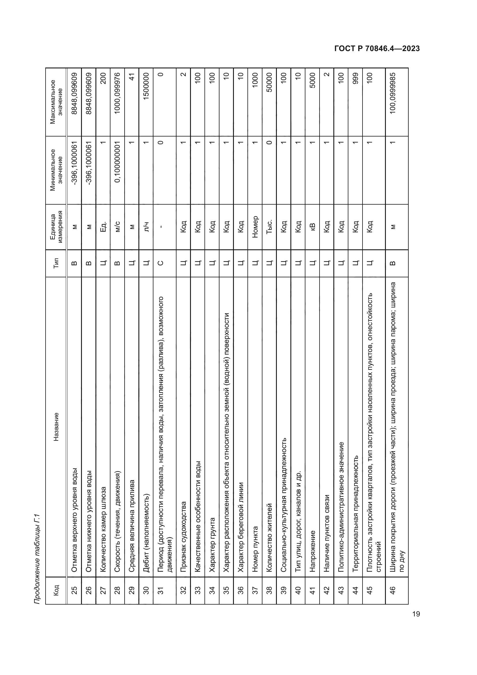 ГОСТ Р 70846.4-2023