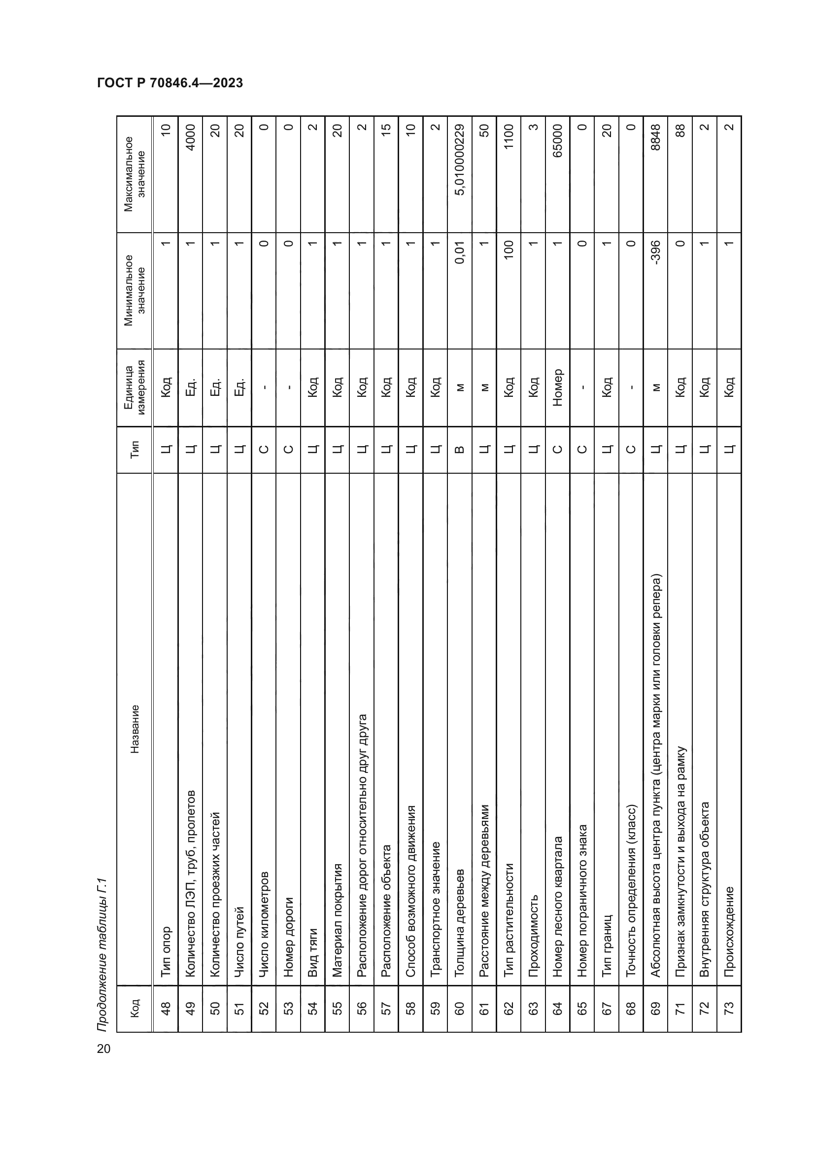 ГОСТ Р 70846.4-2023