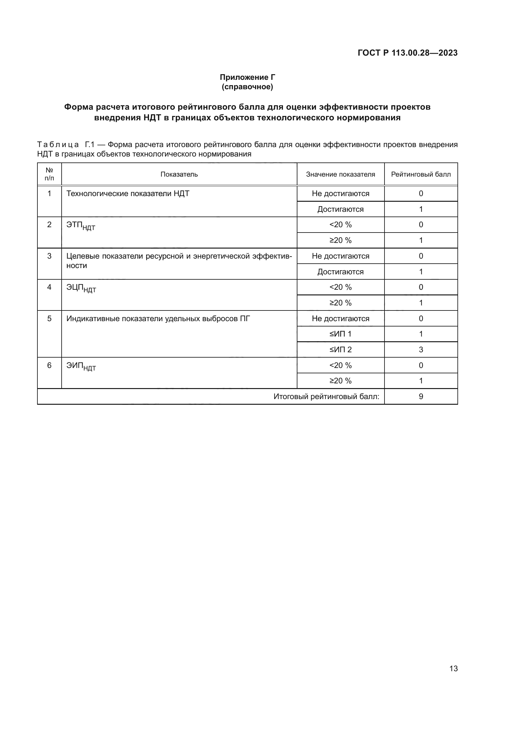 ГОСТ Р 113.00.28-2023